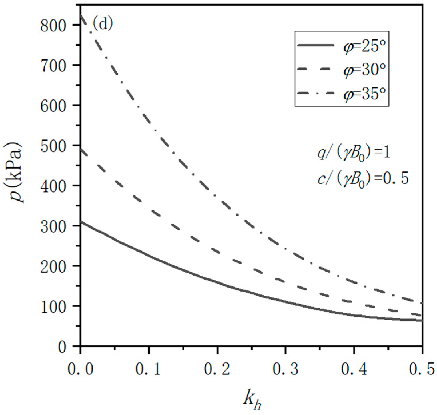 Applsci 15 04365 g008b