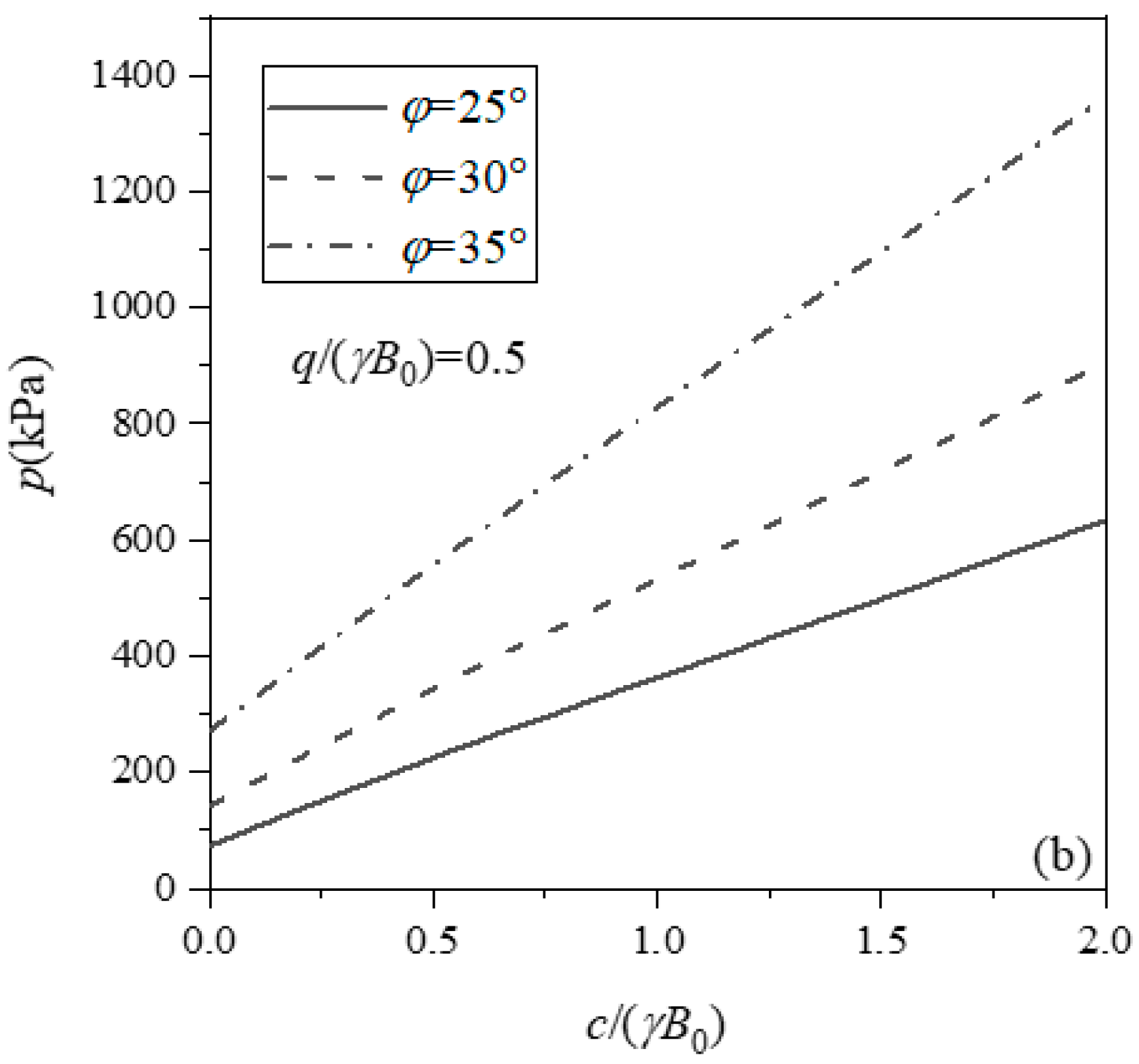 Applsci 15 04365 g010b