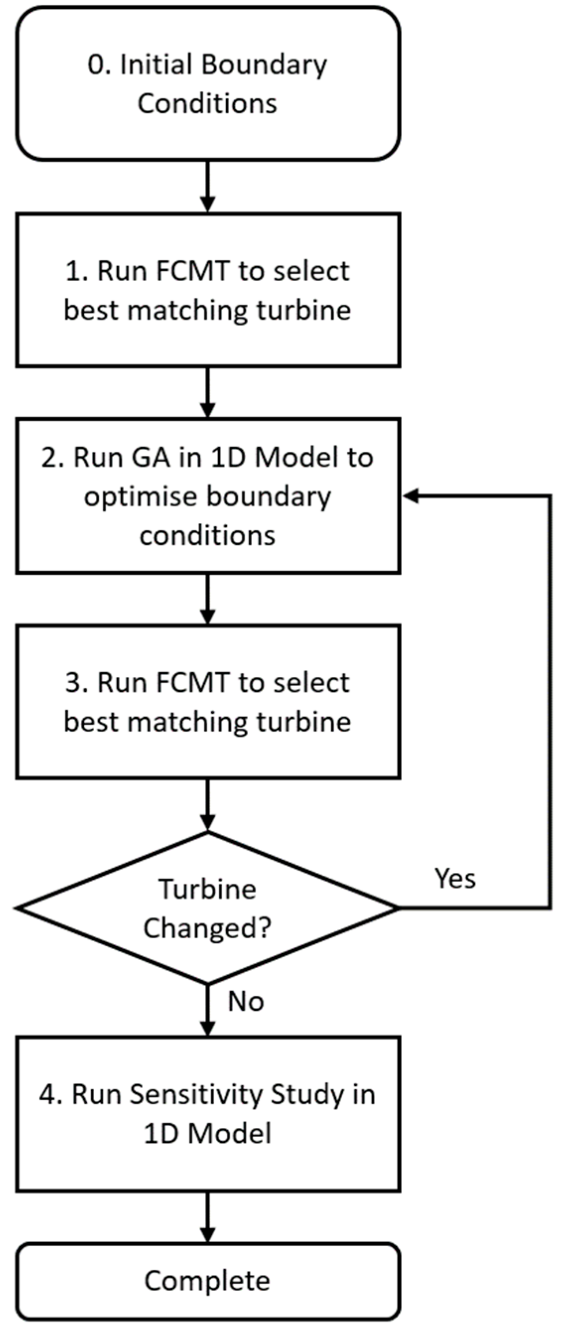 Applsci 15 04387 g001