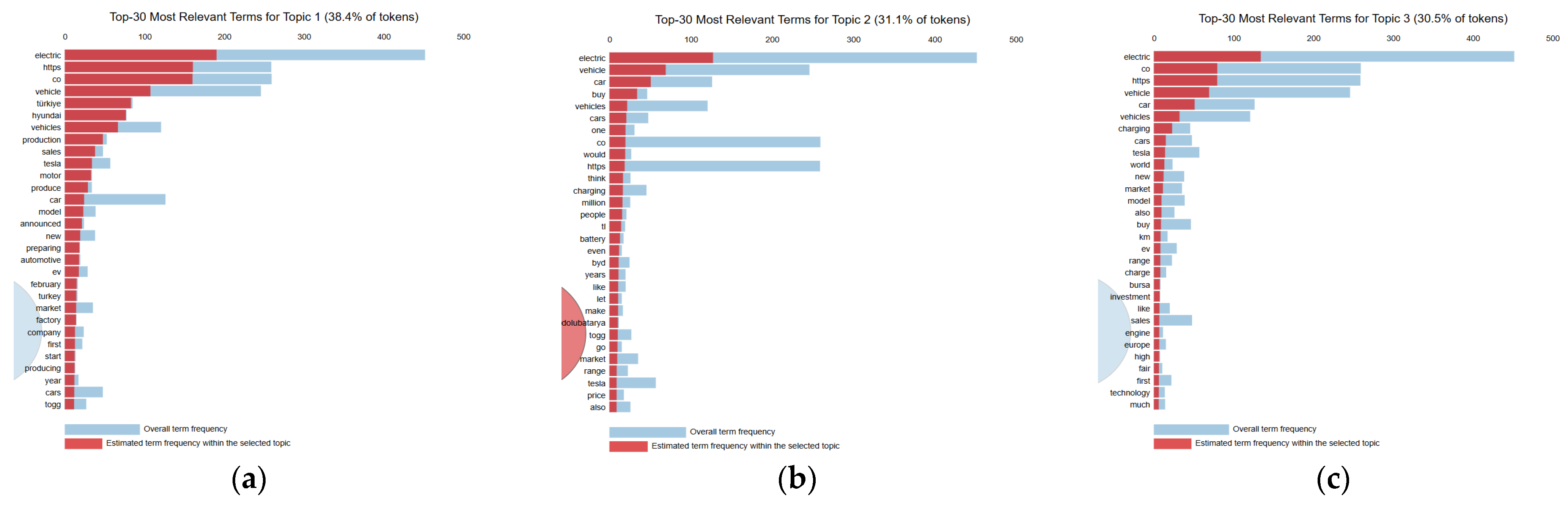 Applsci 15 04395 g003