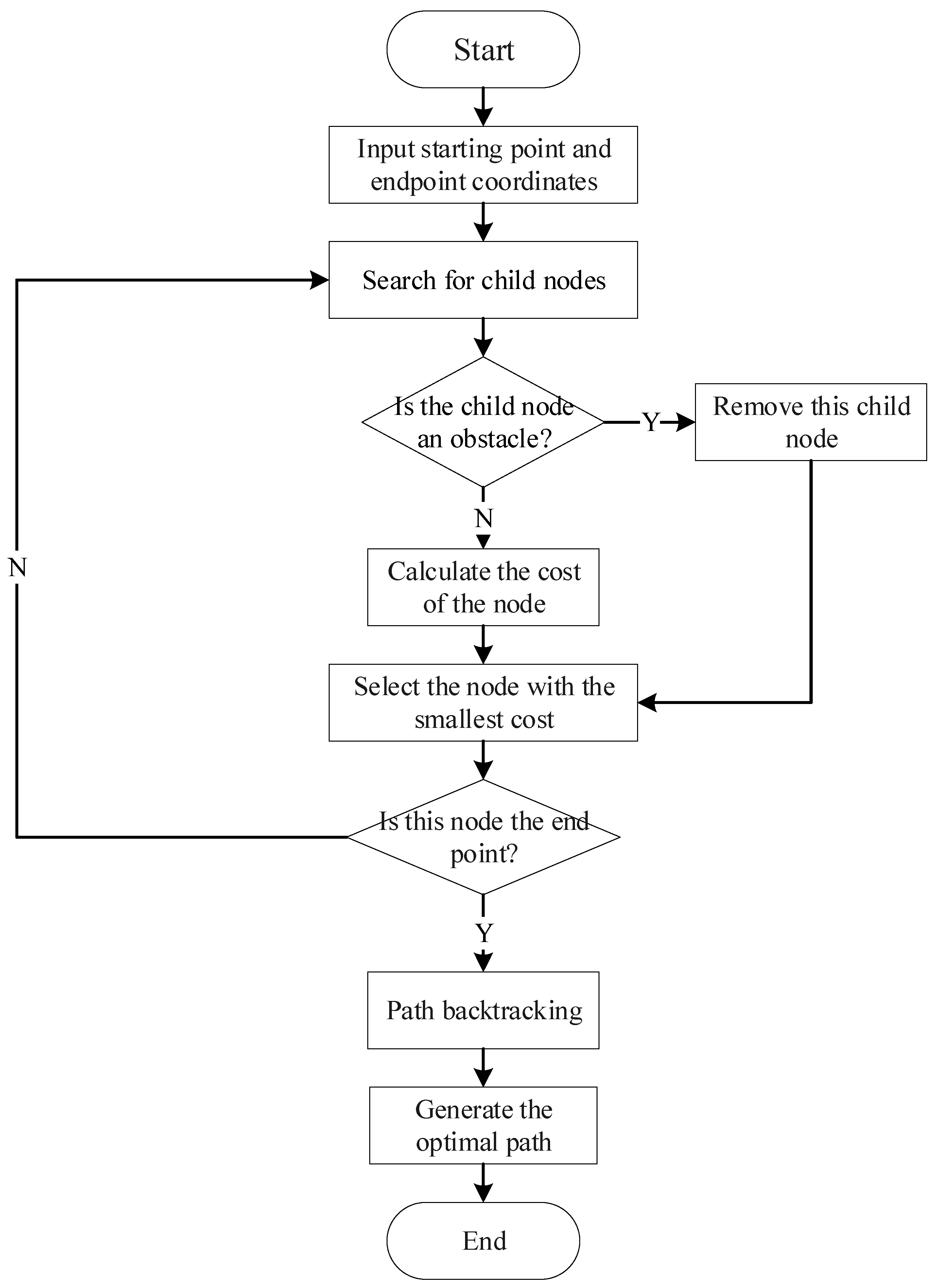 Research on Path and Sequence Planning for Multi-Cabin Onboard ...