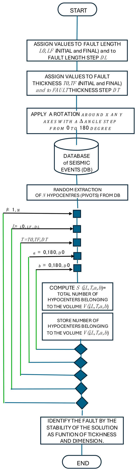 Applsci 15 04444 g0a1
