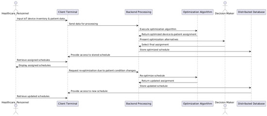 Applsci 15 04456 g0a4