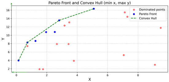 Applsci 15 04456 g0a5