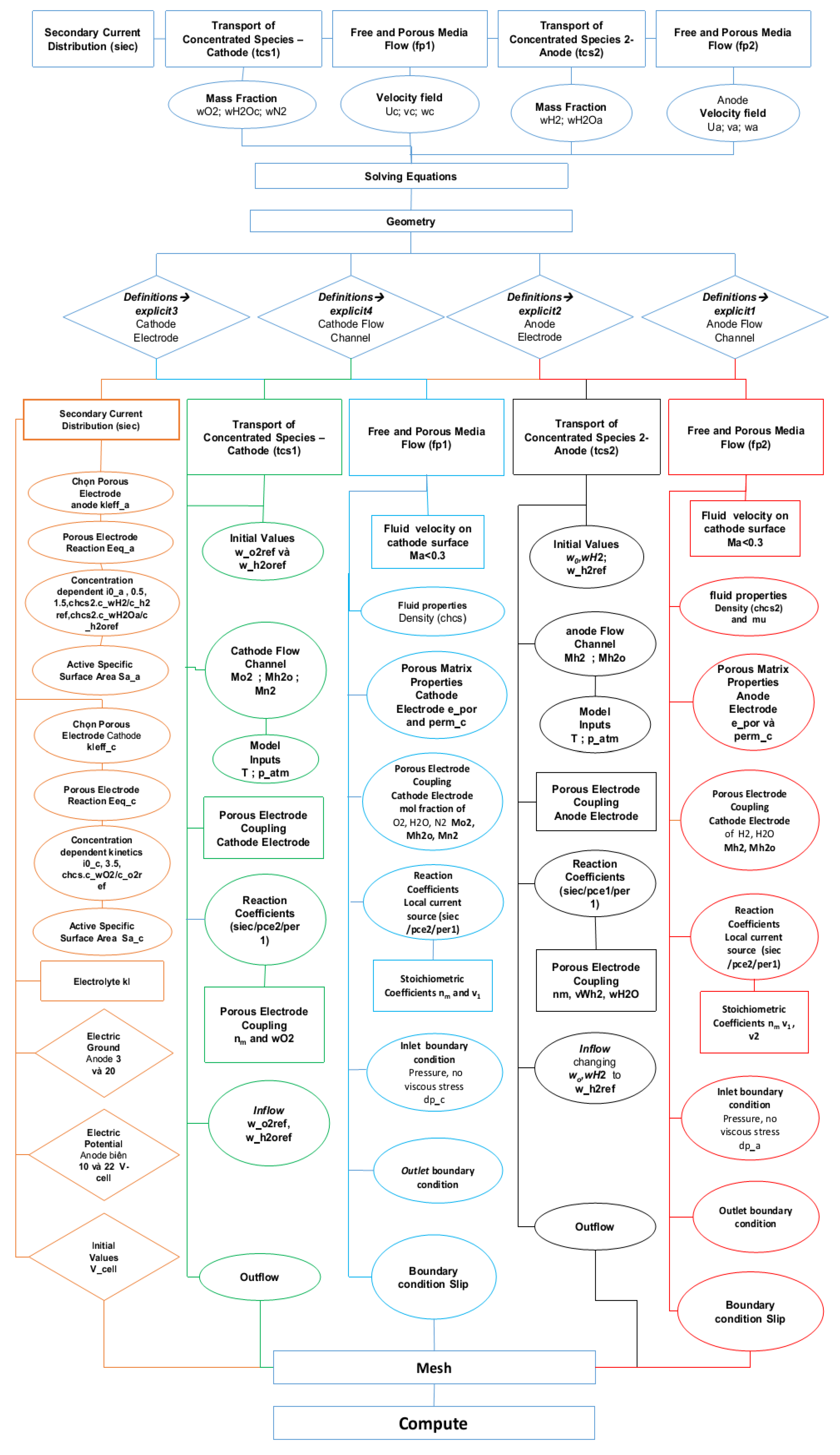 Applsci 15 04462 g004