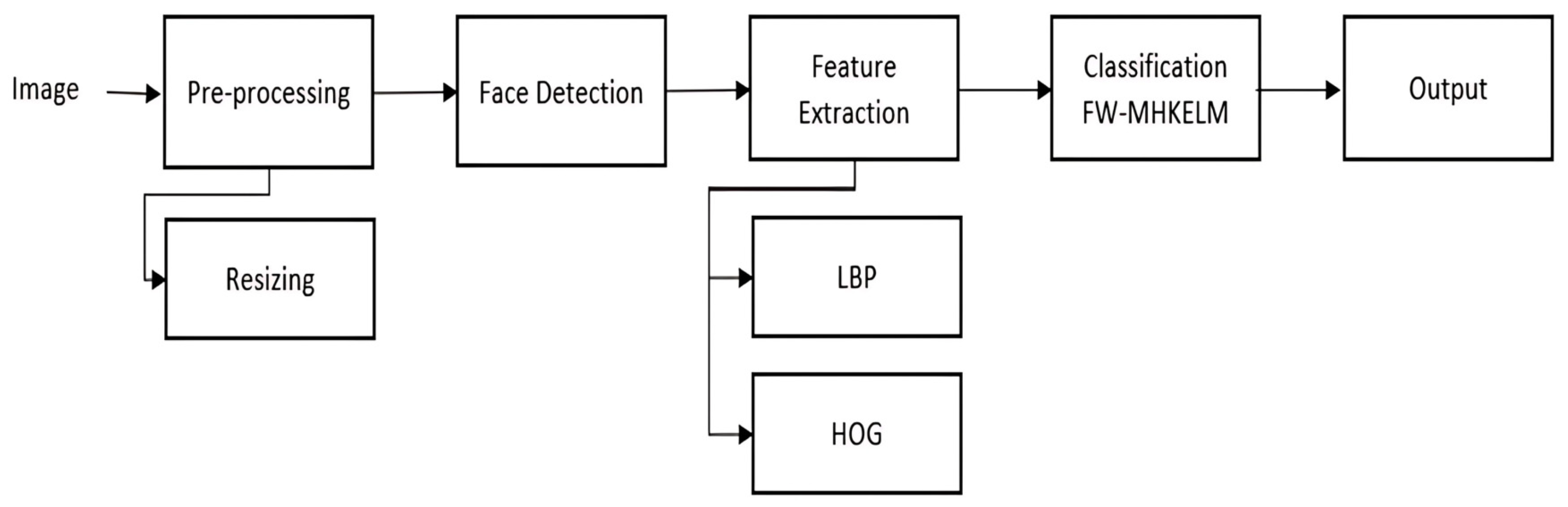 Applsci 15 04506 g004