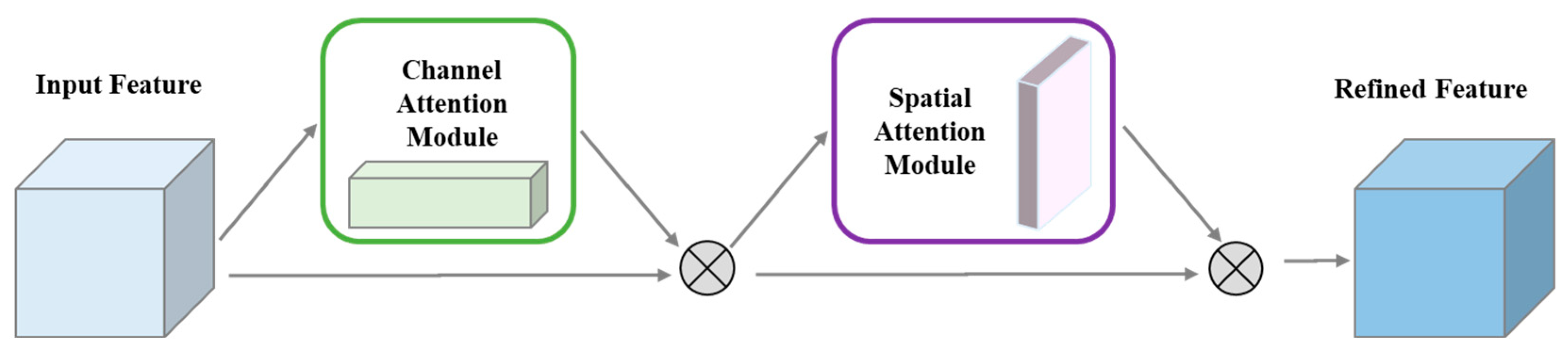 Applsci 15 04535 g004
