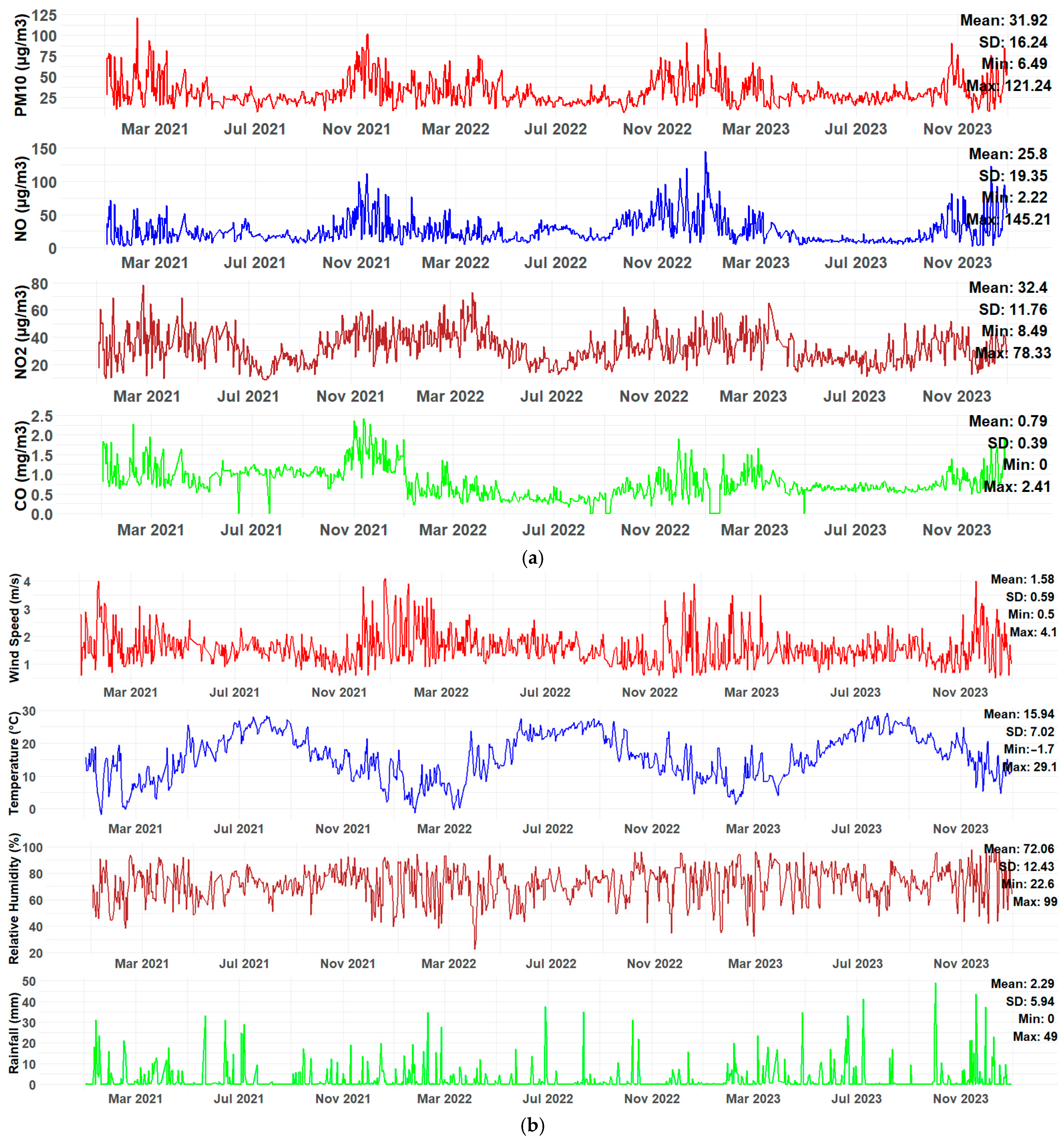 Applsci 15 04551 g003a