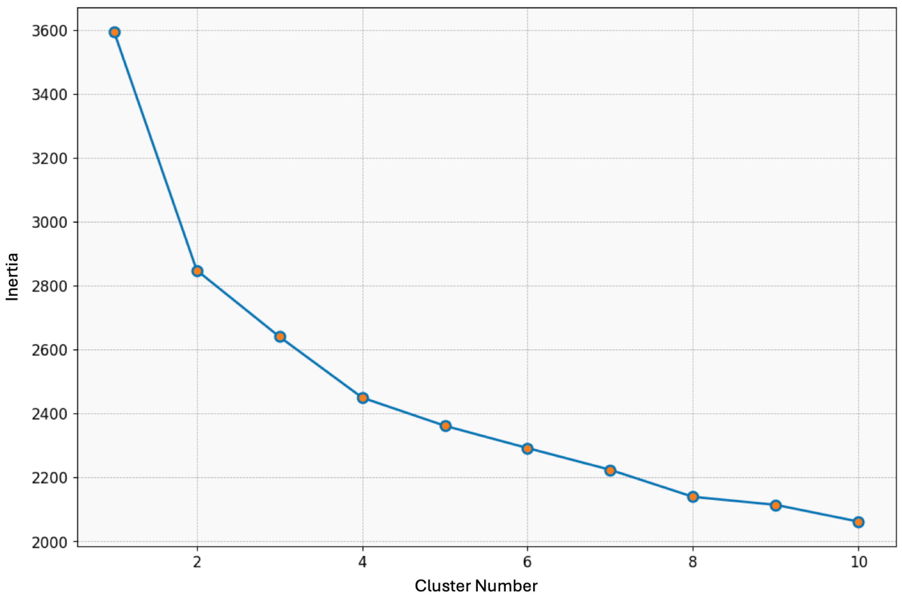 Applsci 15 04556 g004