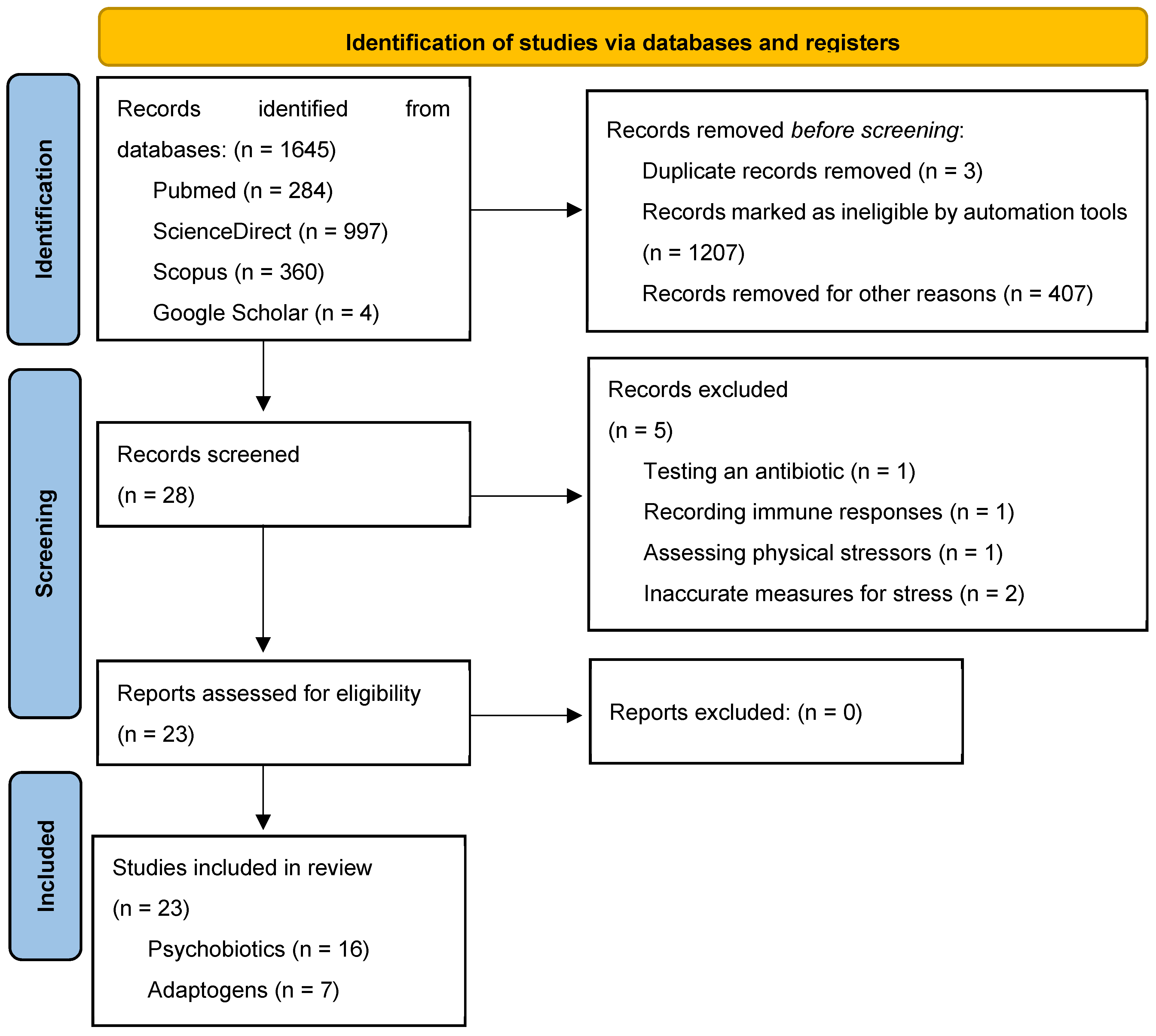 Applsci 15 04564 g001