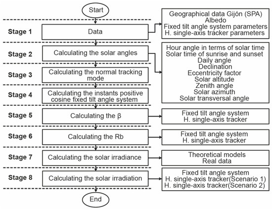 Applsci 15 04571 g0a1