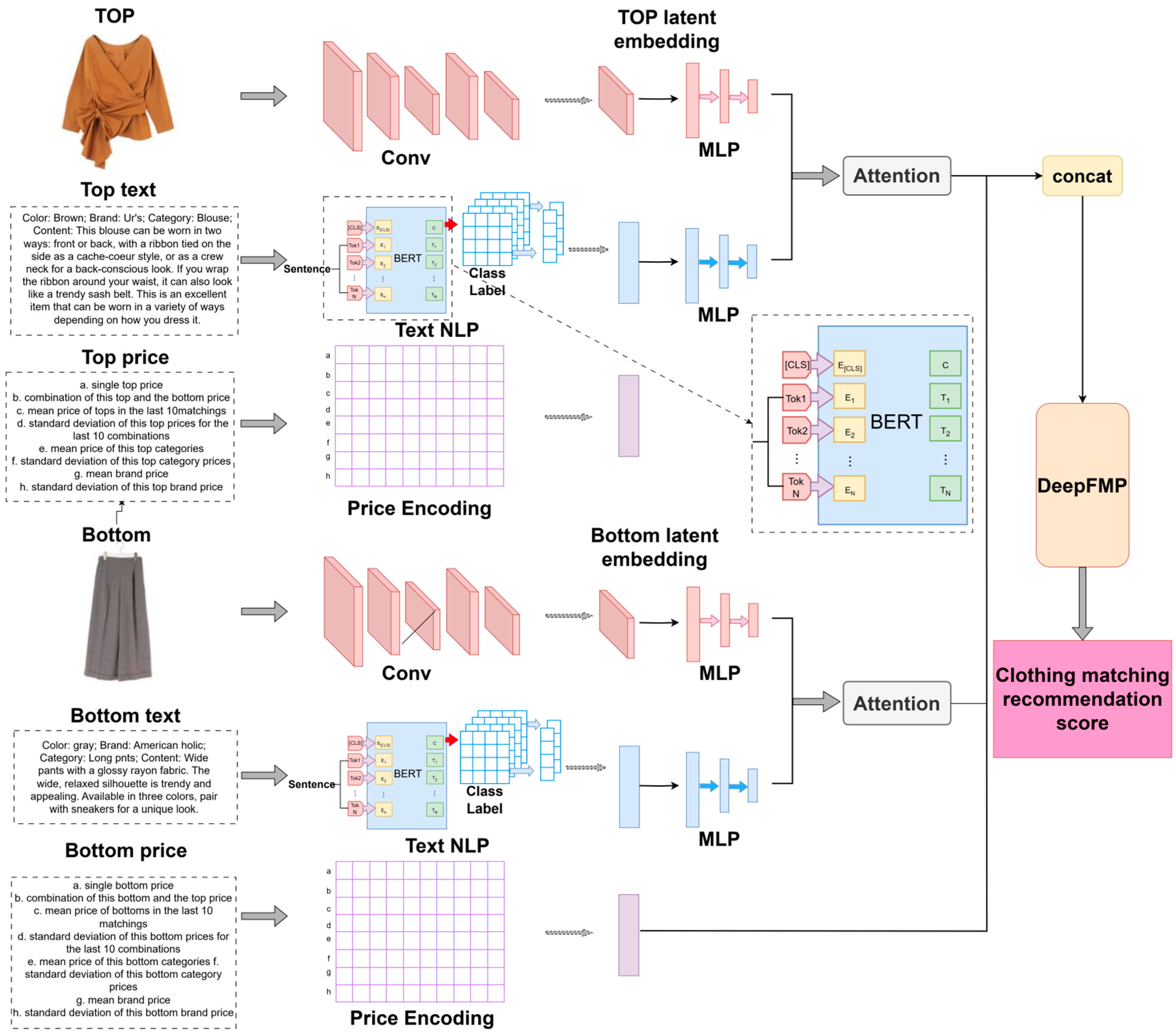 Applsci 15 04591 g001