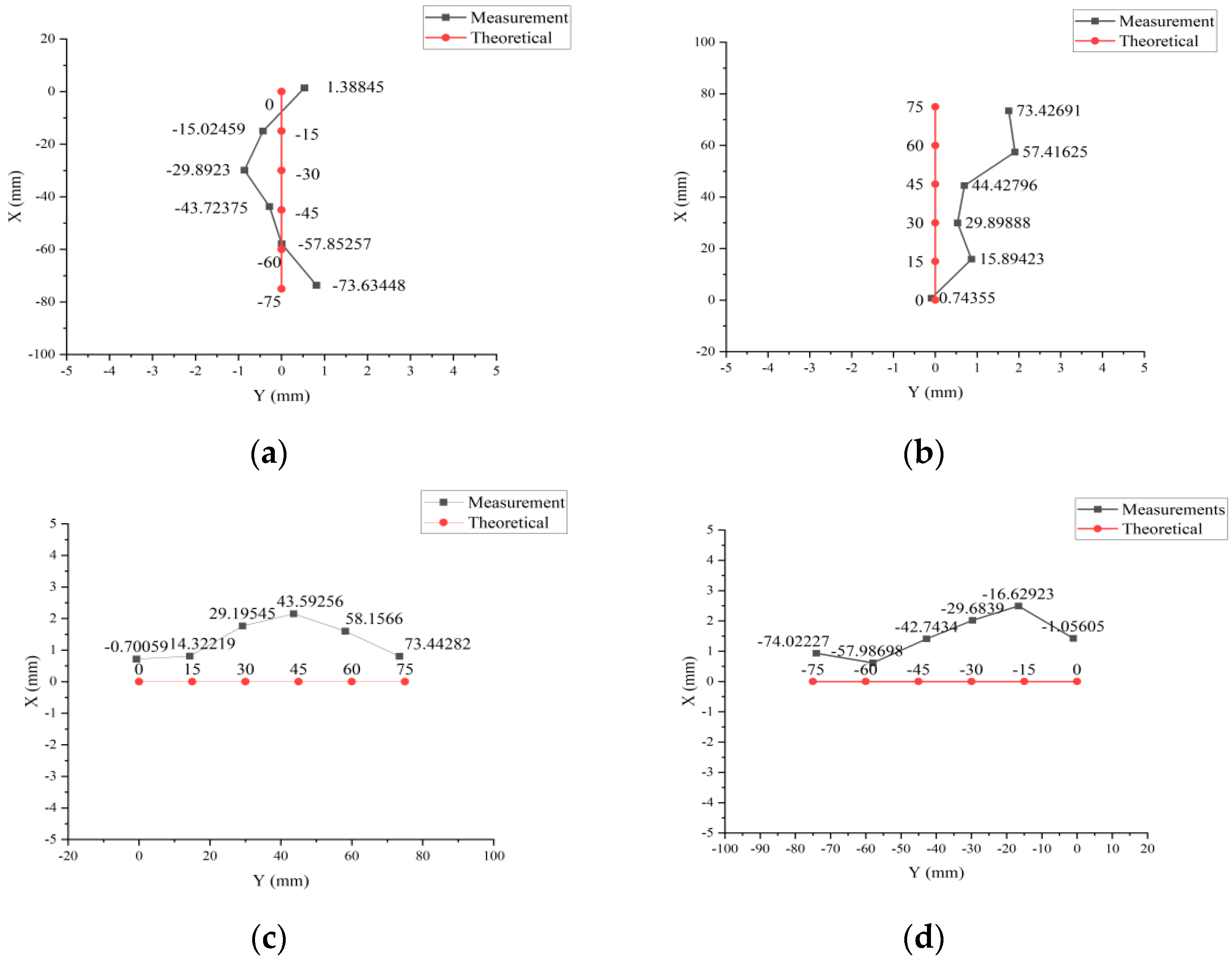 Applsci 15 04613 g007