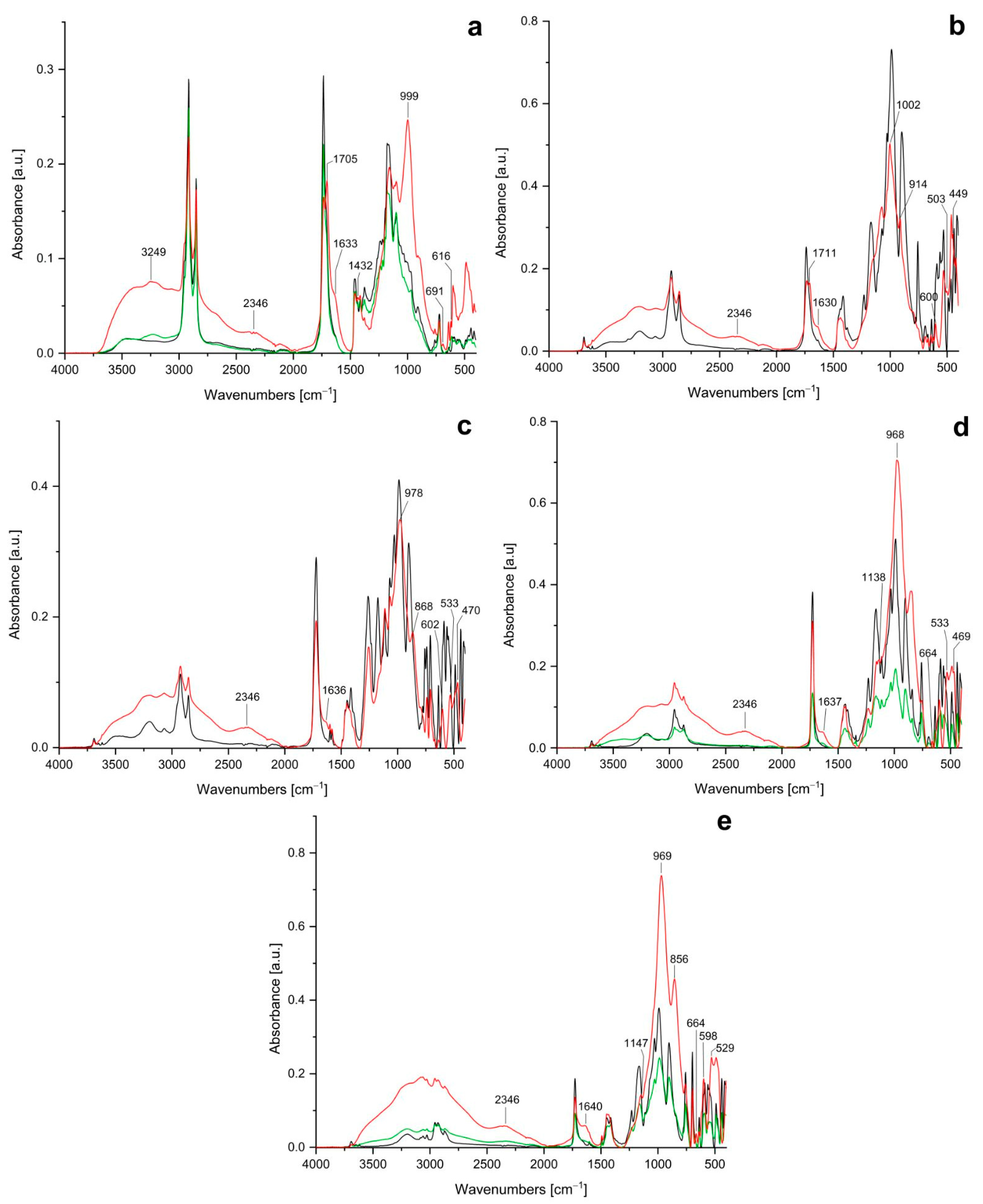 Applsci 15 04630 g007