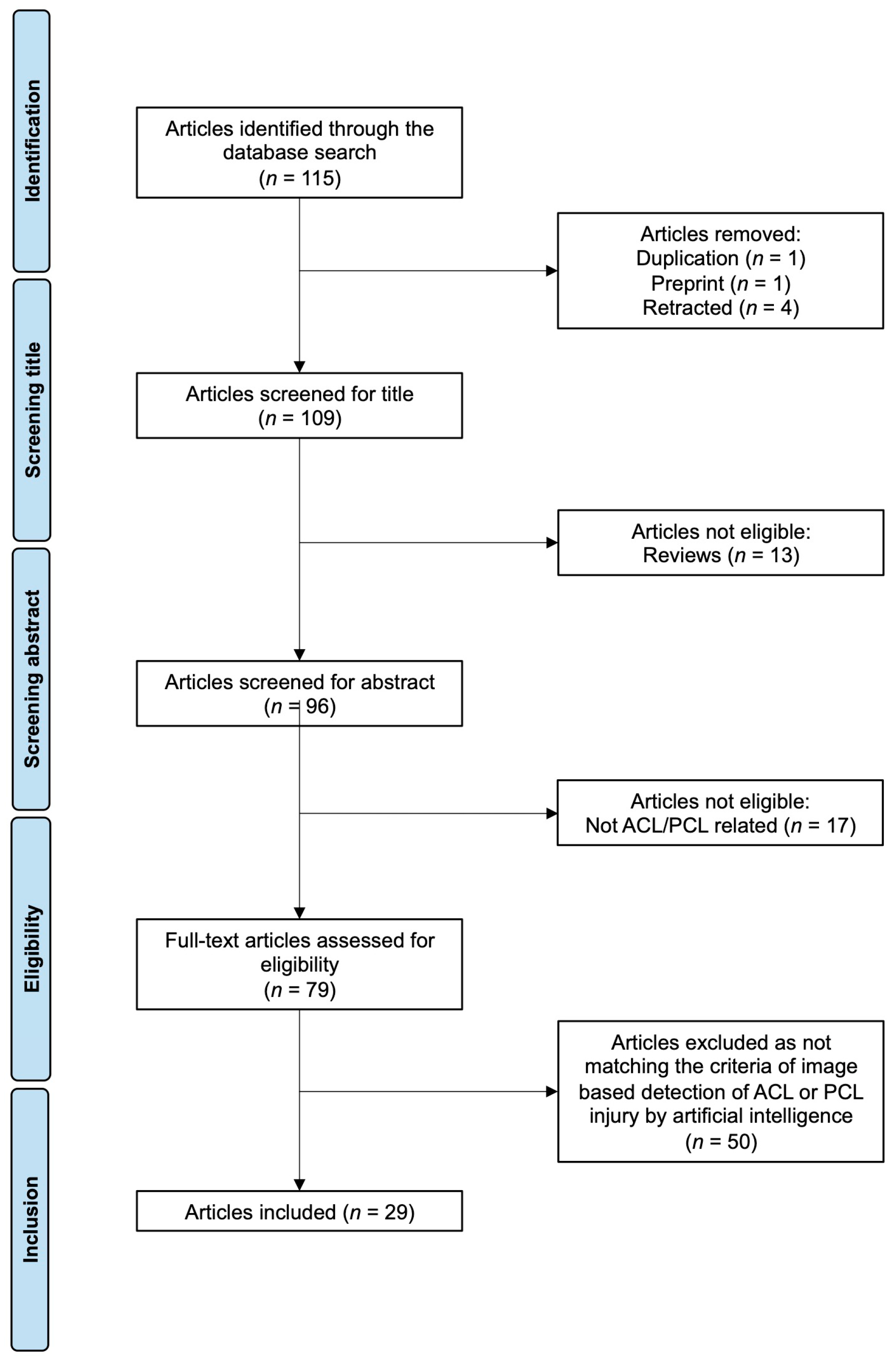 Applsci 15 04636 g002