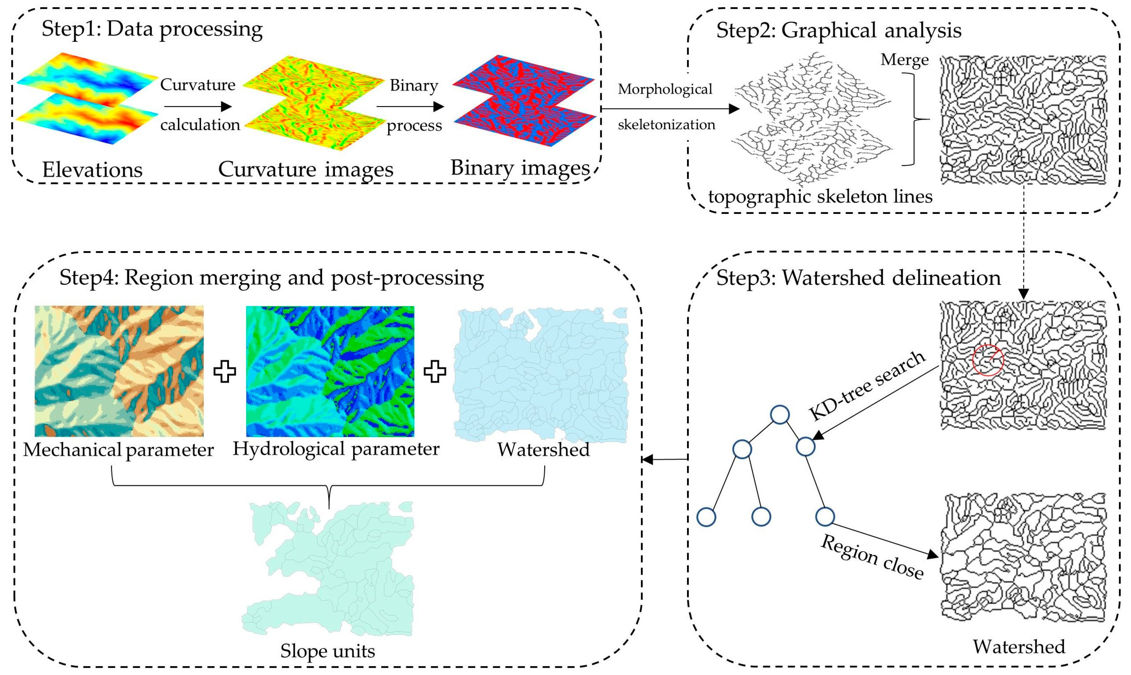 Applsci 15 04647 g001