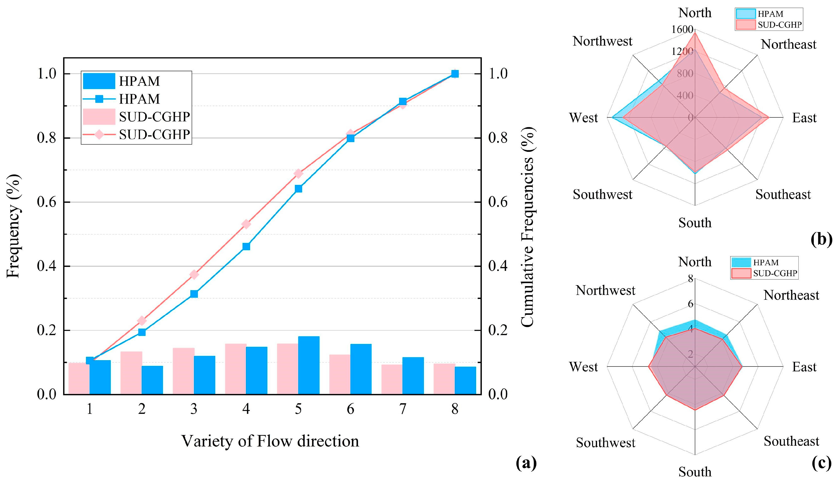 Applsci 15 04647 g007