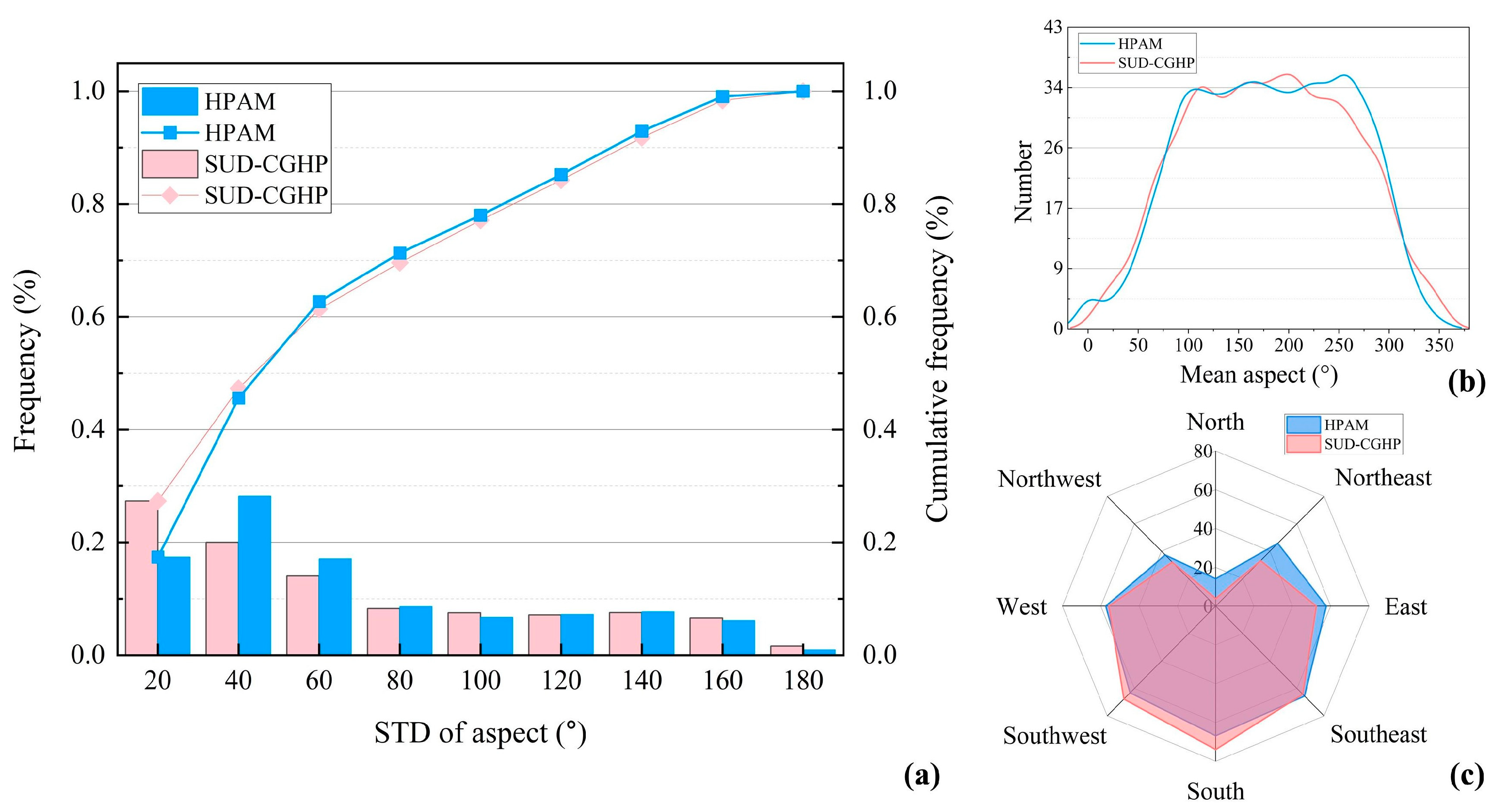 Applsci 15 04647 g009
