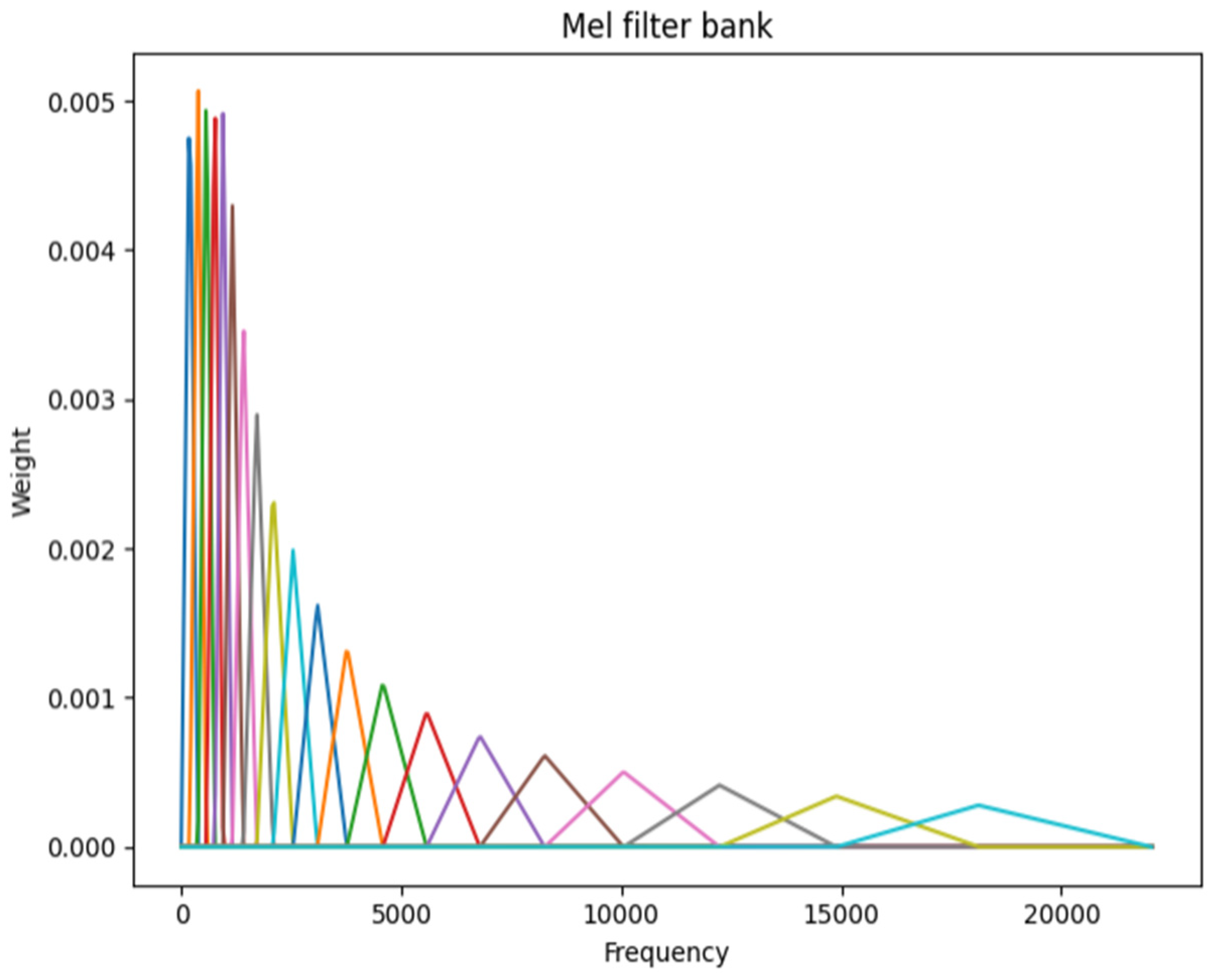 Applsci 15 04679 g002