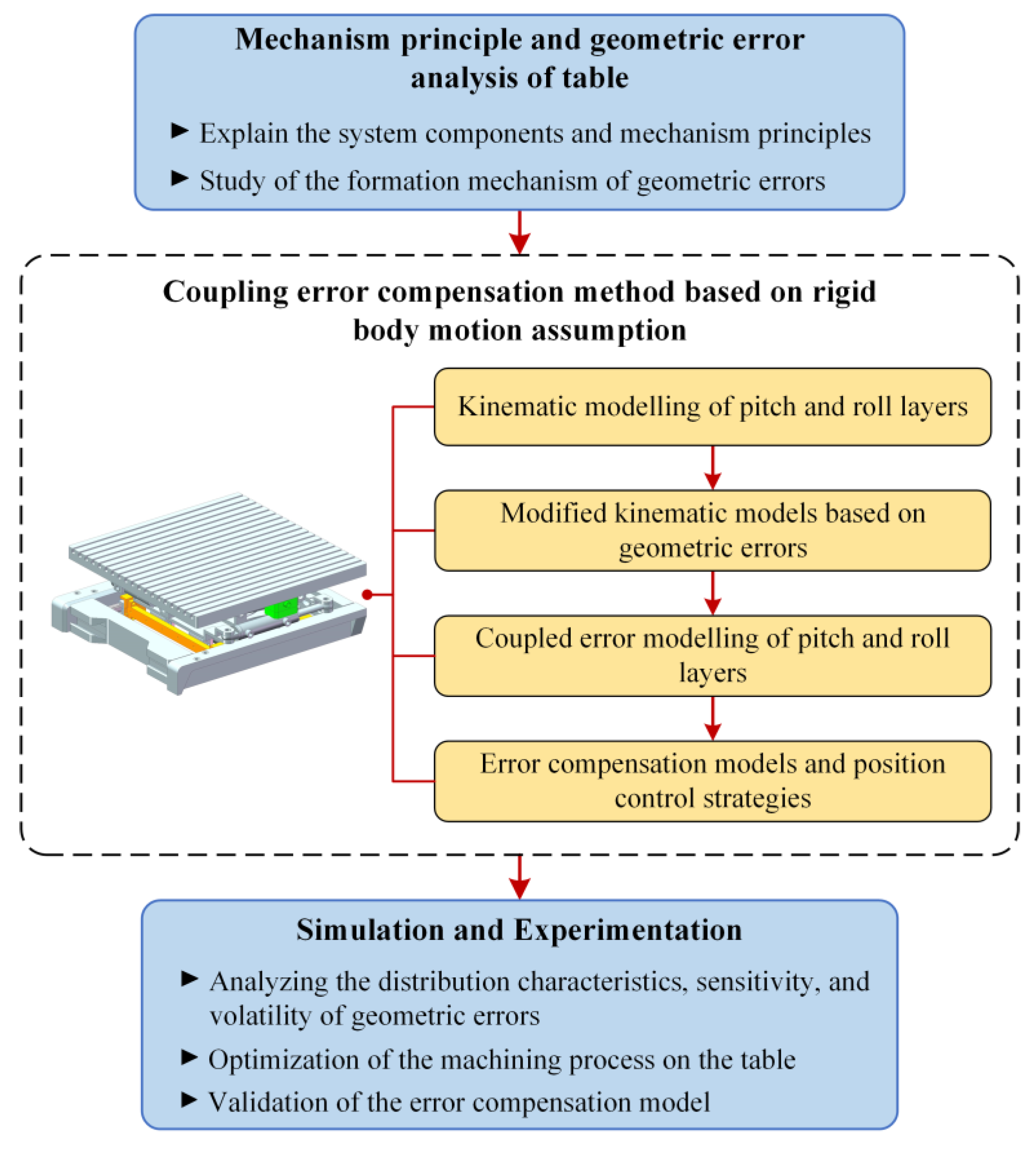Applsci 15 04693 g001