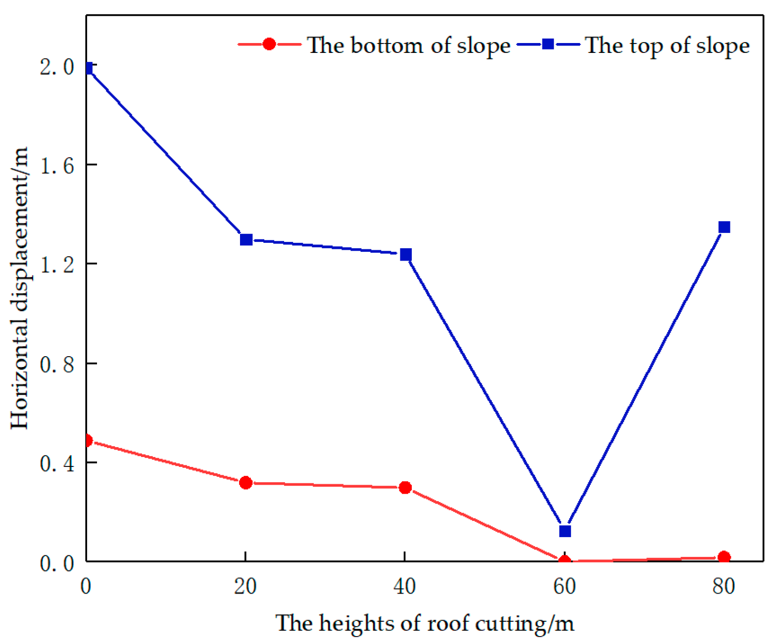 Applsci 15 04694 g008