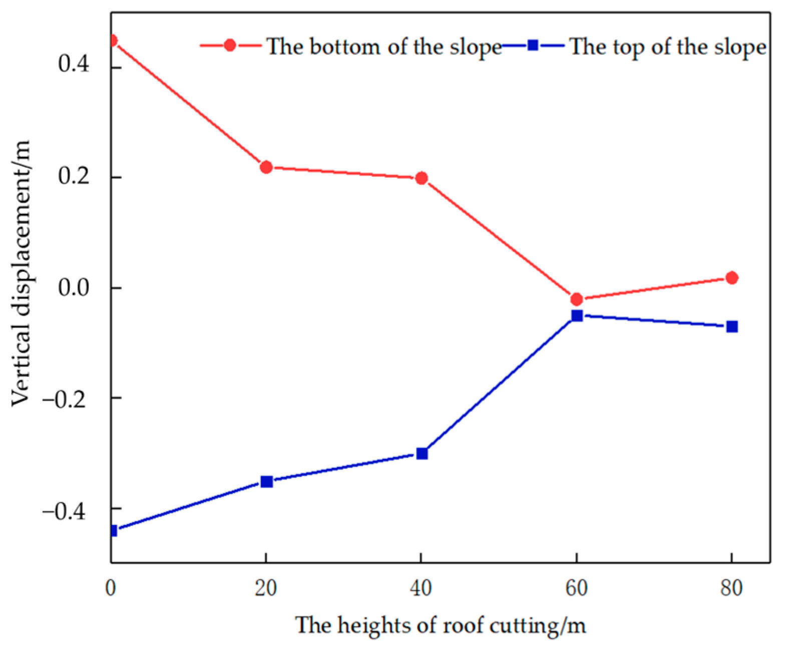 Applsci 15 04694 g009