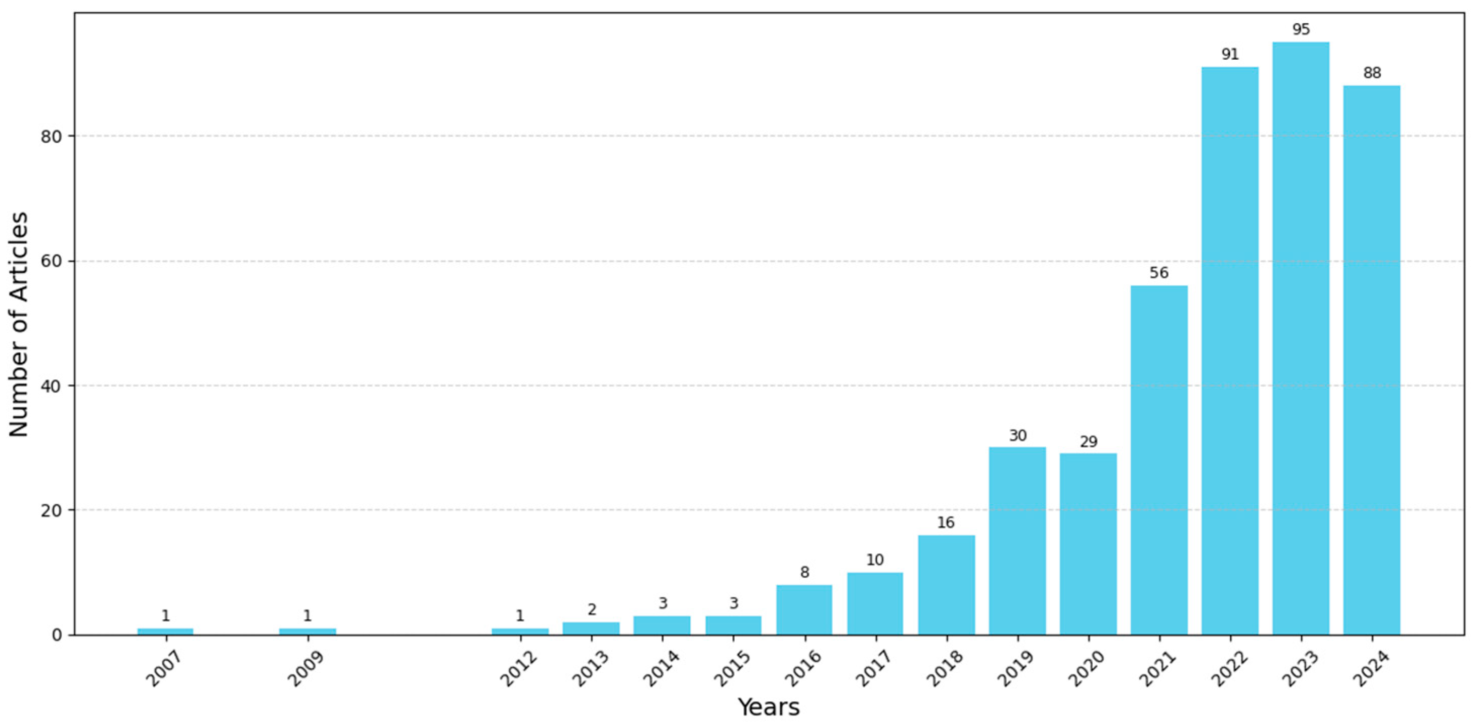 Applsci 15 04703 g001