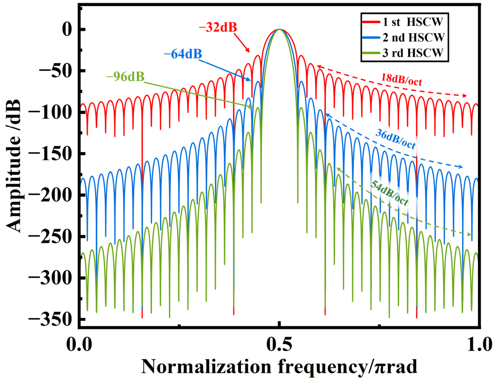 Applsci 15 04709 g002