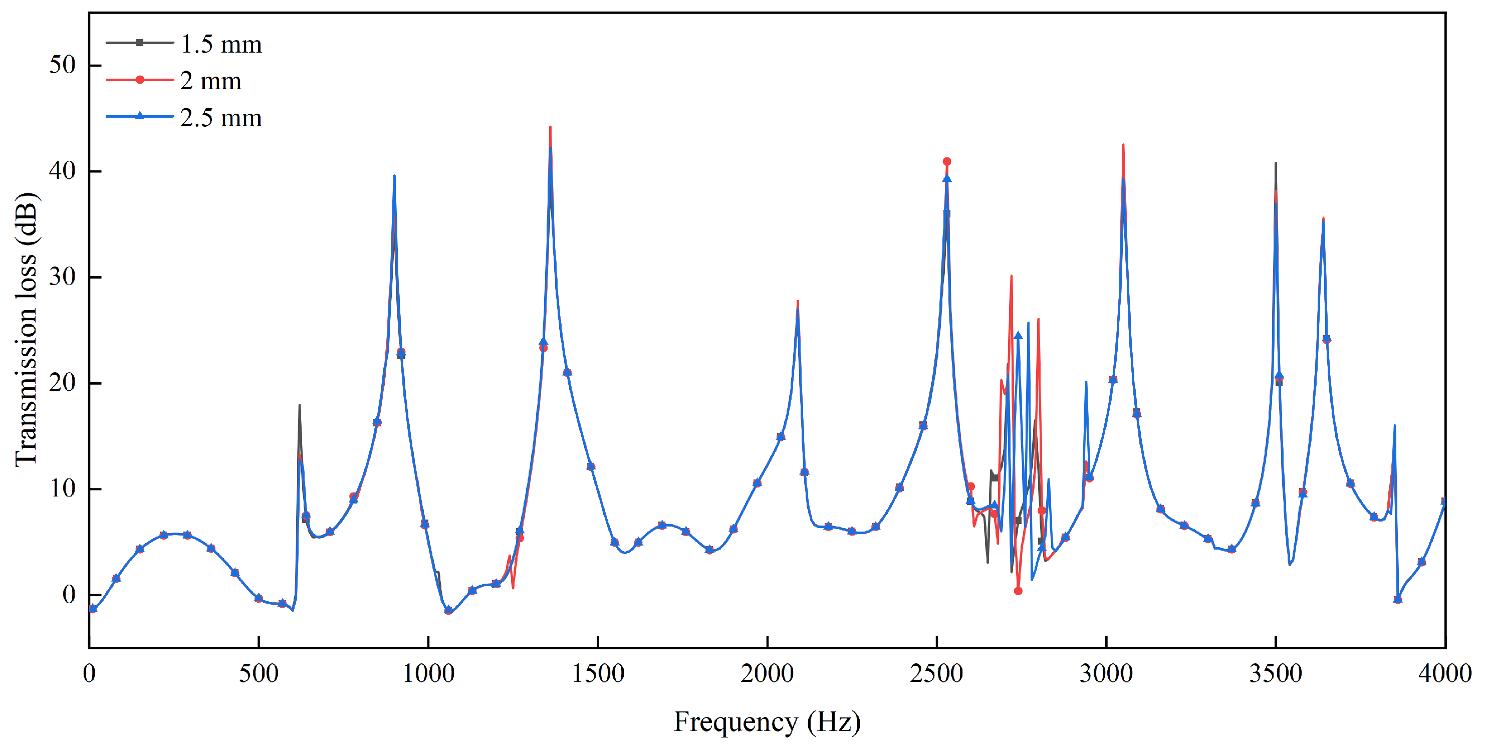 Applsci 15 04722 g021