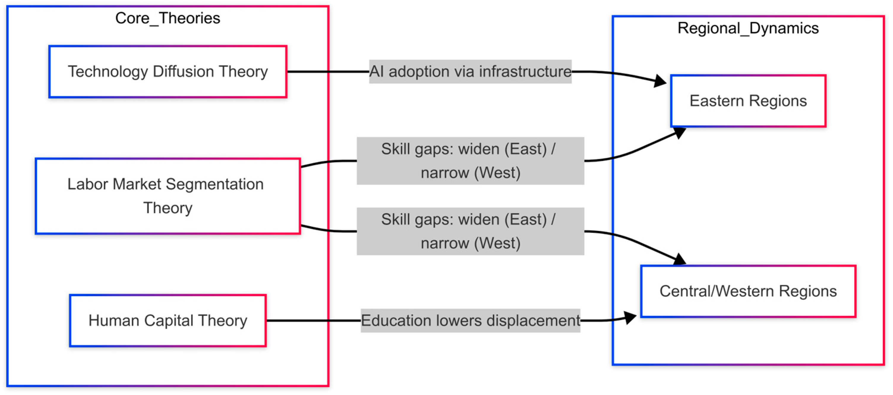 Applsci 15 04729 g001 Applsci 15 04729 g001