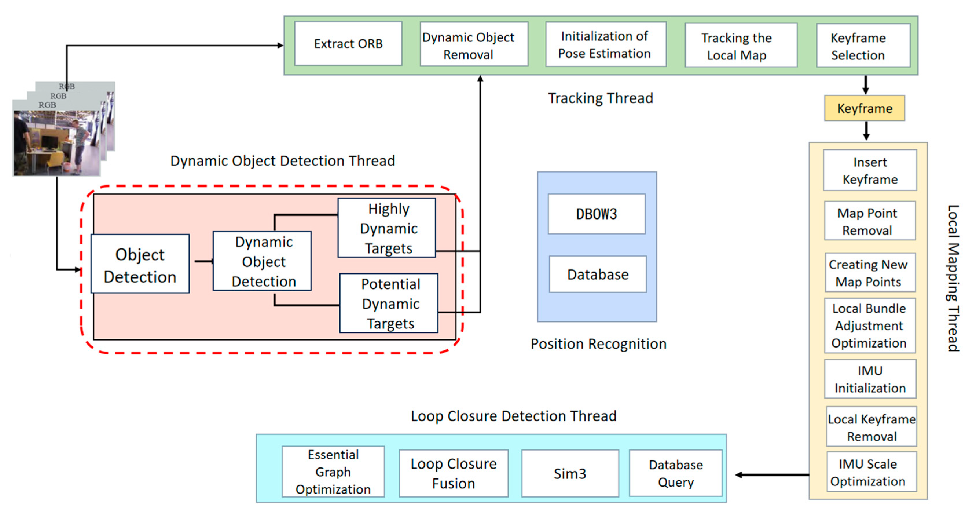 Applsci 15 04735 g001