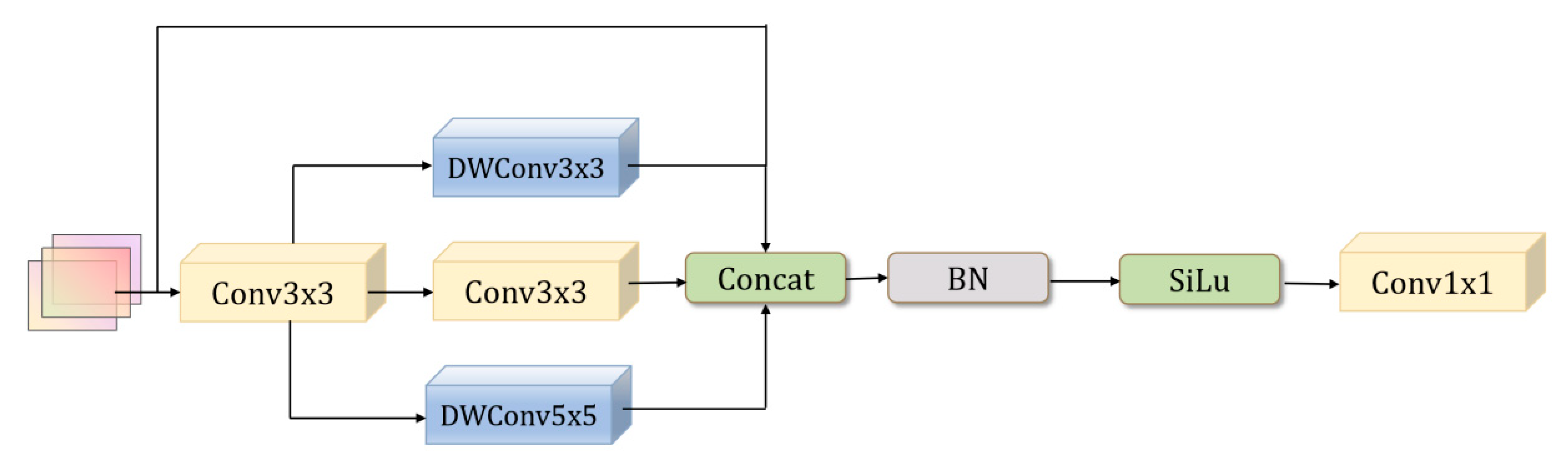 Applsci 15 04735 g003