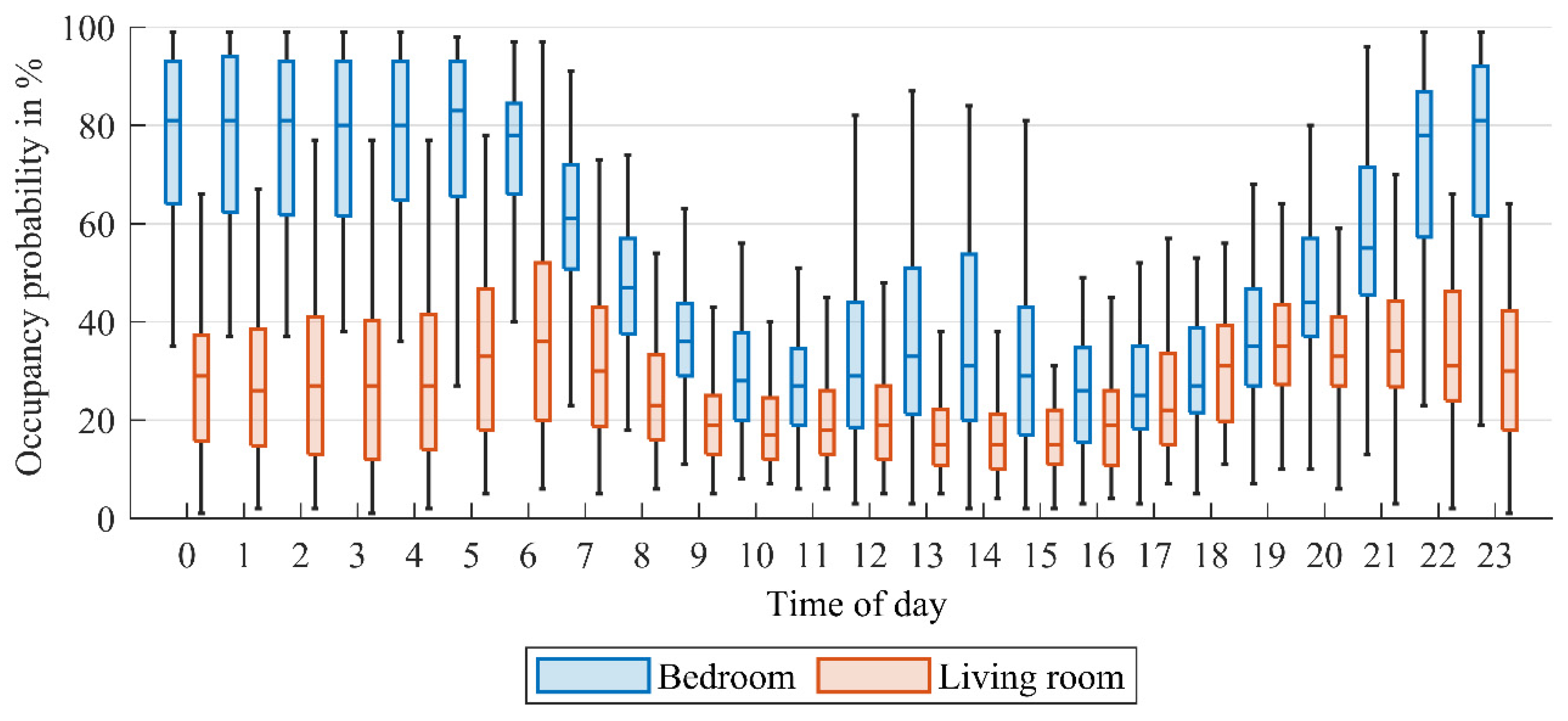Applsci 15 04741 g004