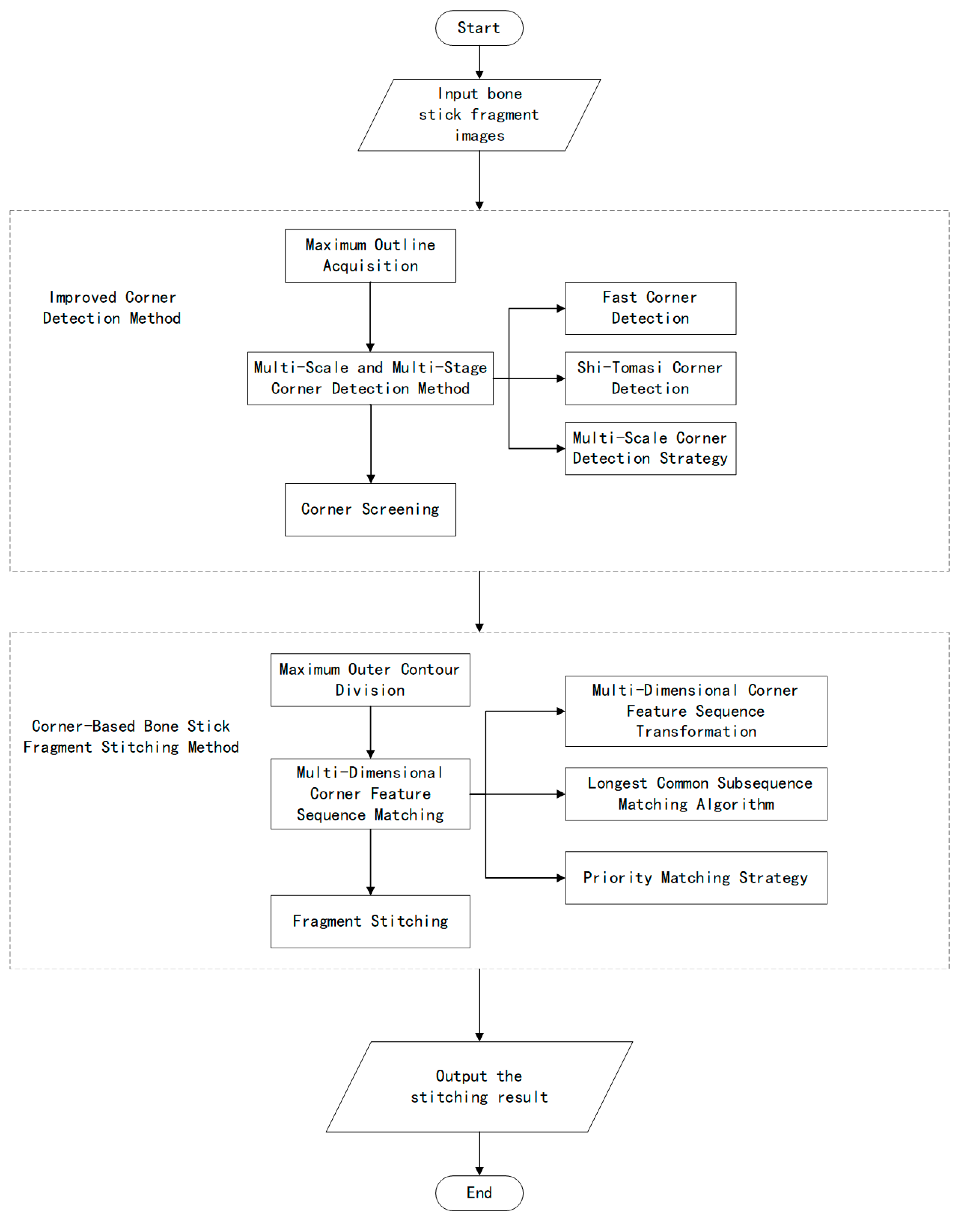 Applsci 15 04742 g001