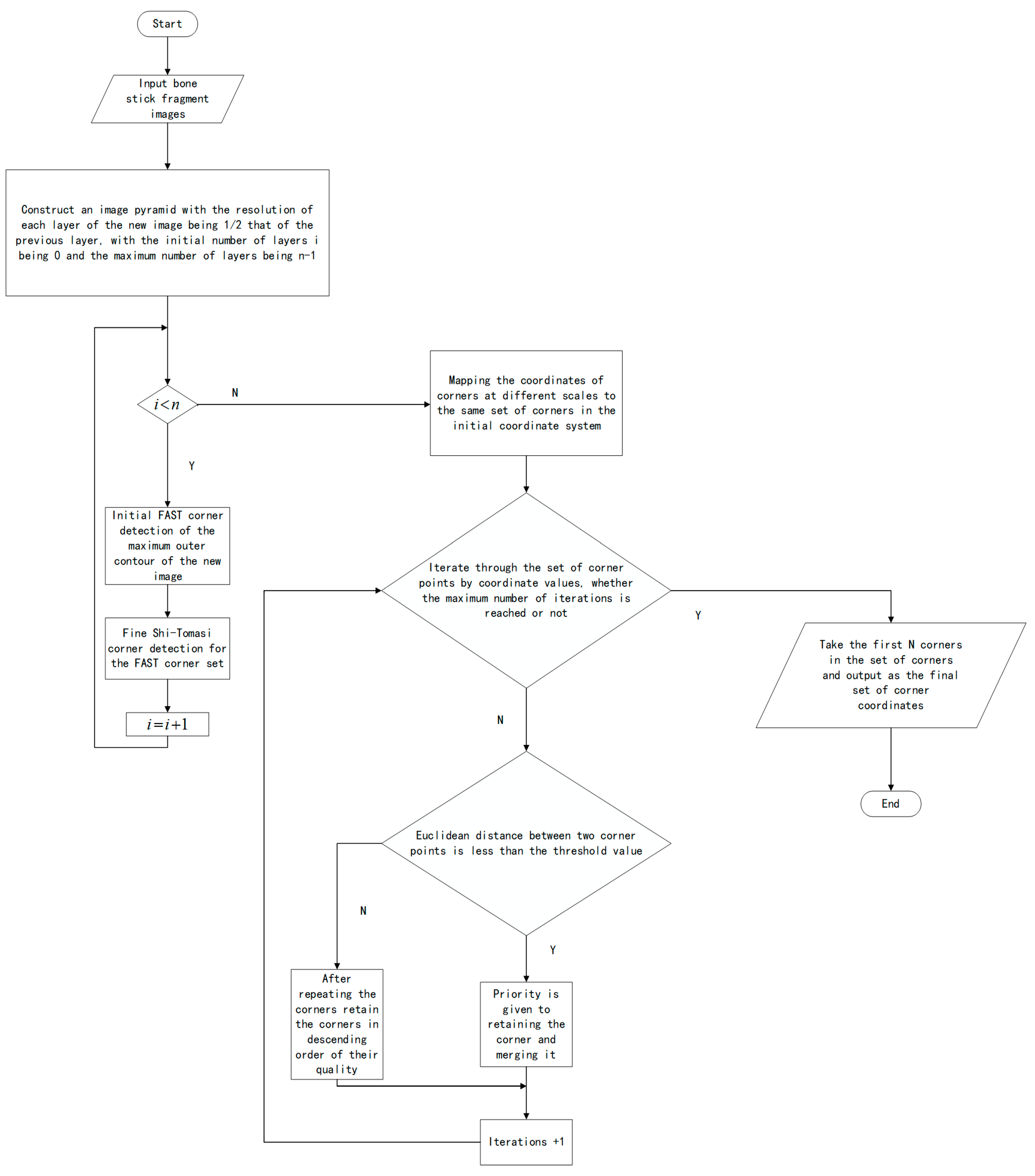 Applsci 15 04742 g002