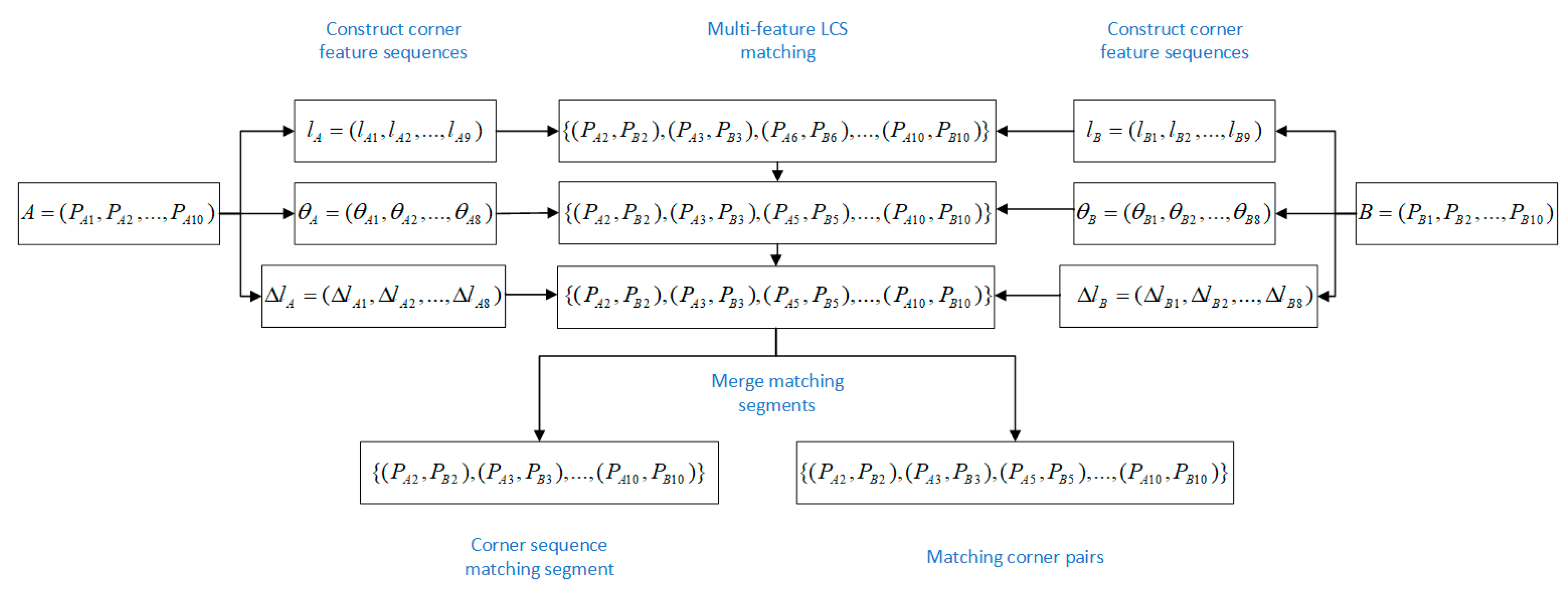 Applsci 15 04742 g004