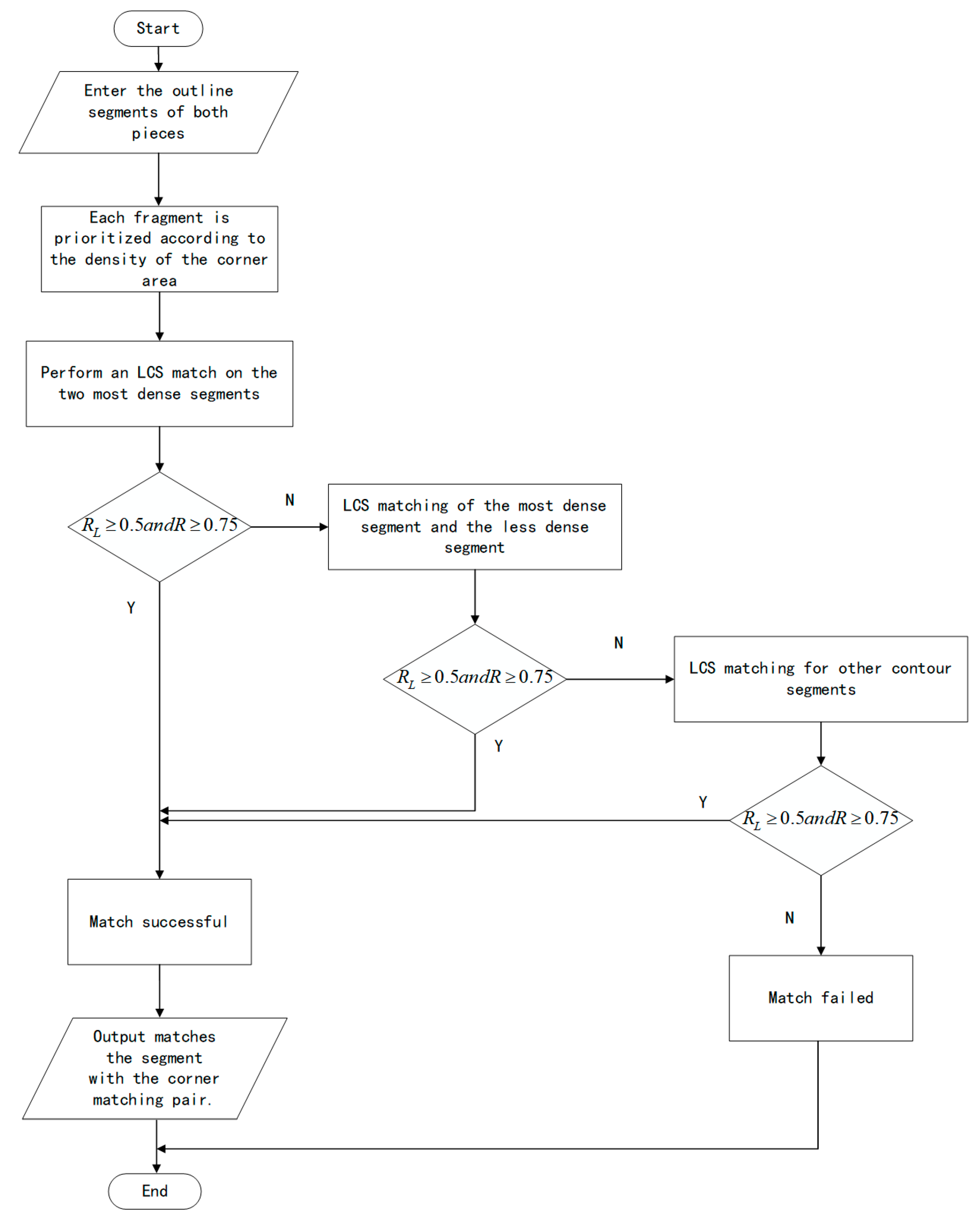 Applsci 15 04742 g005