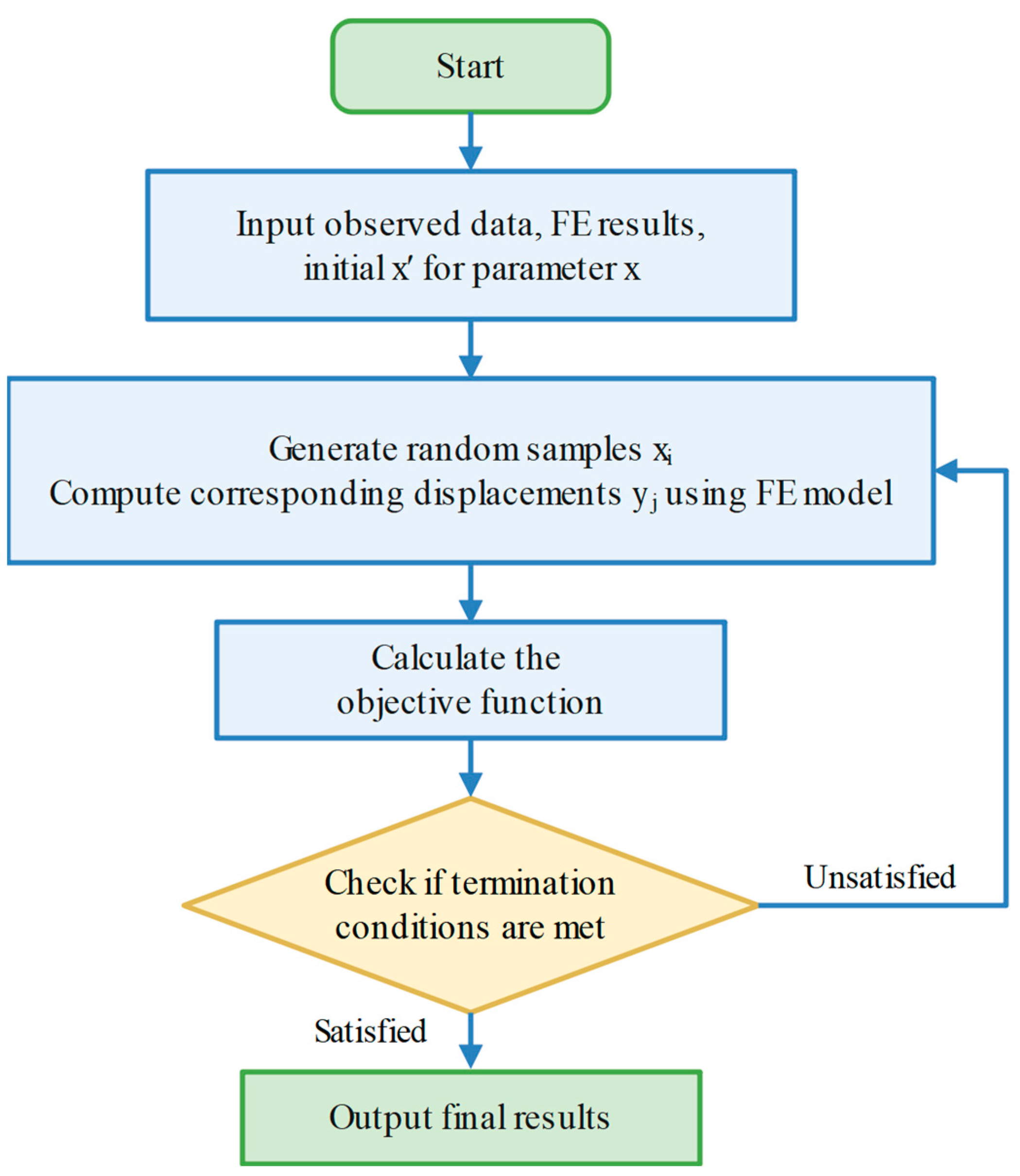 Applsci 15 04750 g001