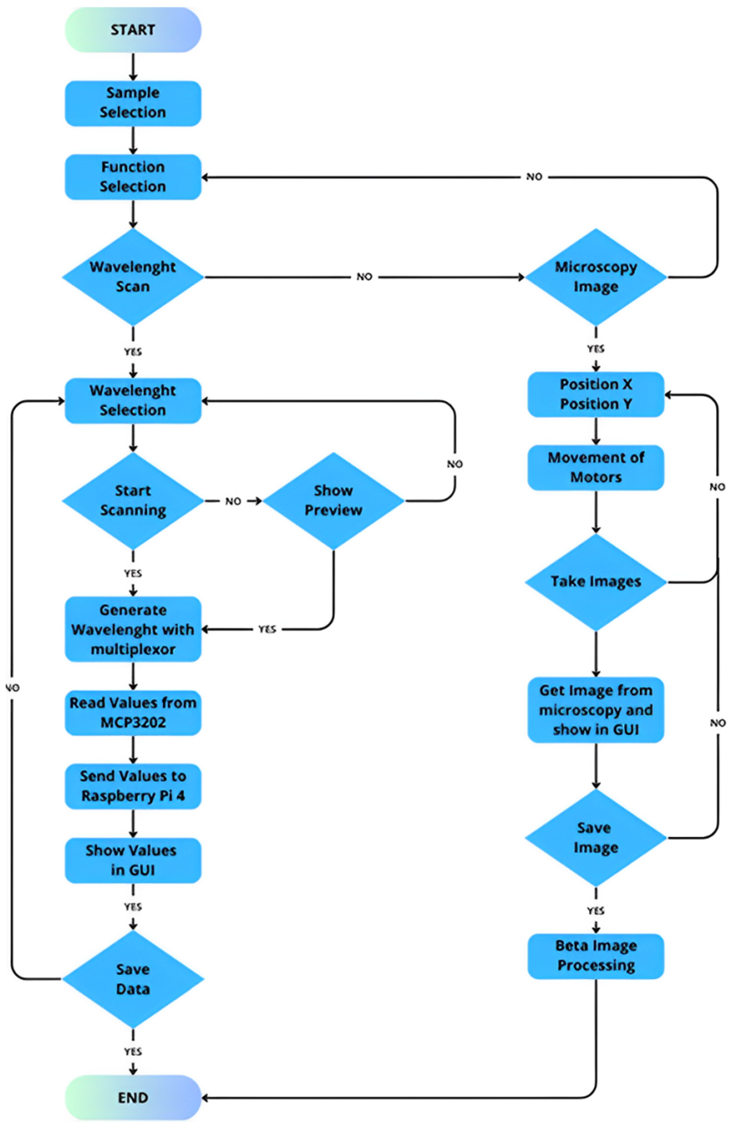 Applsci 15 04757 g004