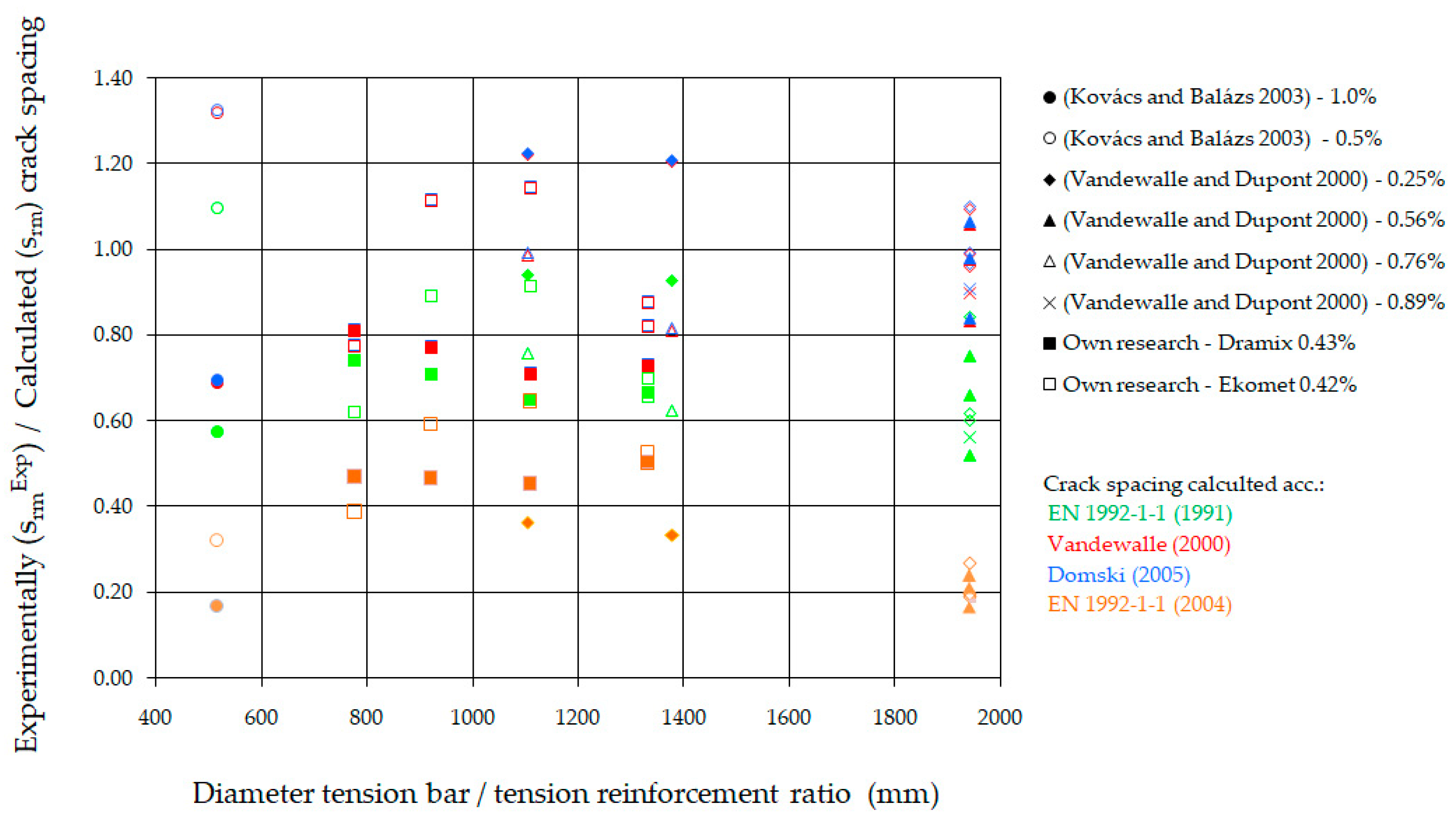 Applsci 15 04790 g015