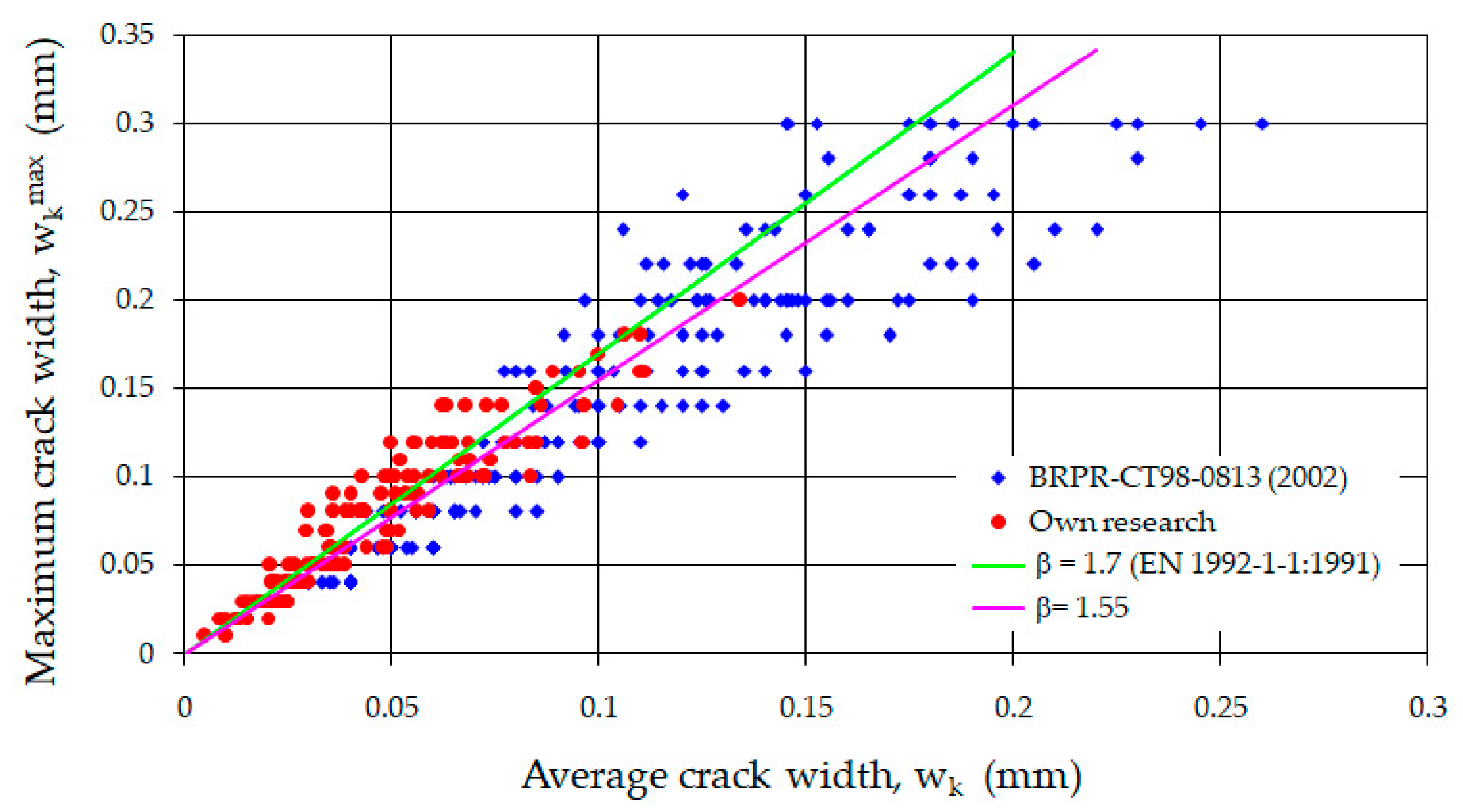 Applsci 15 04790 g018