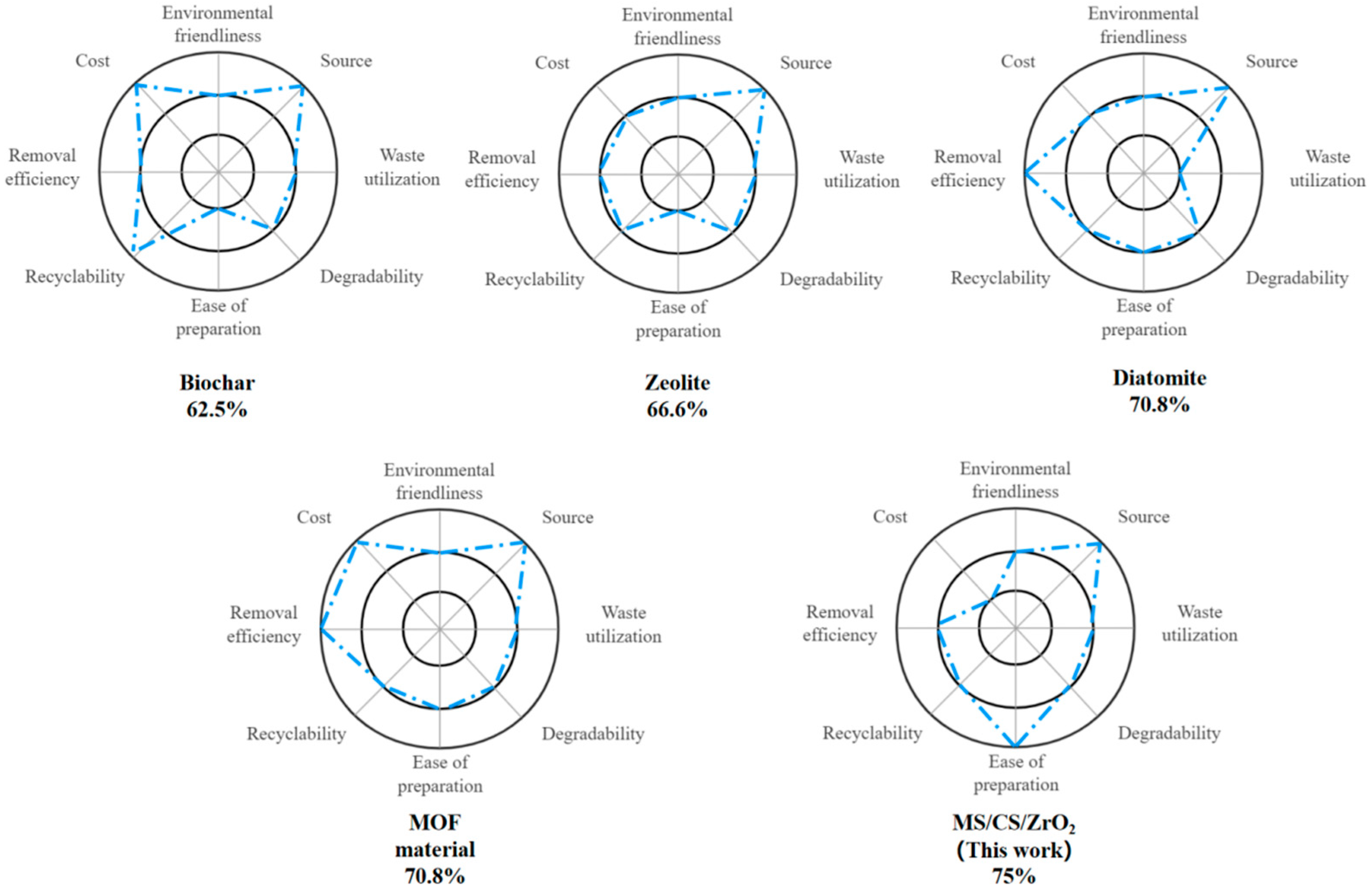 Applsci 15 04794 g008
