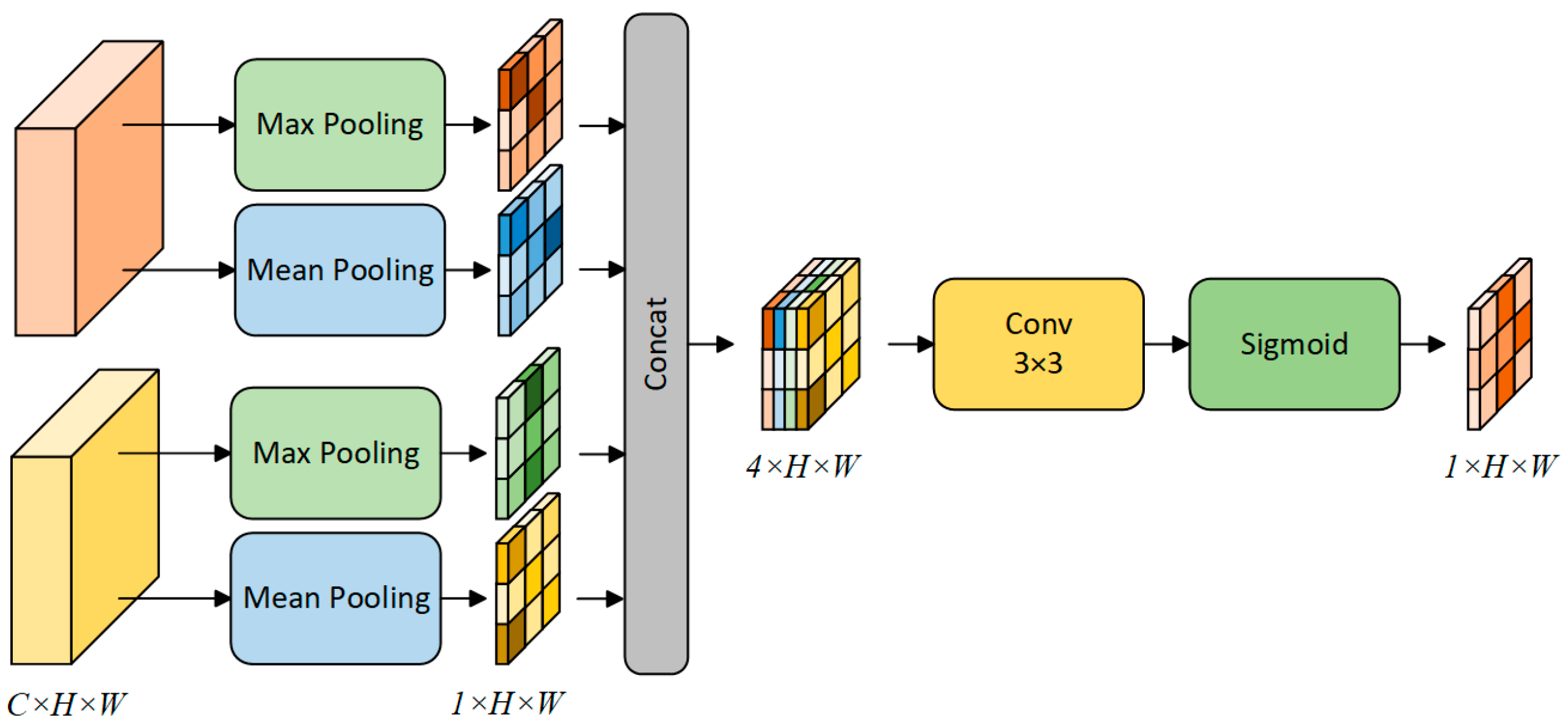 Applsci 15 04813 g004