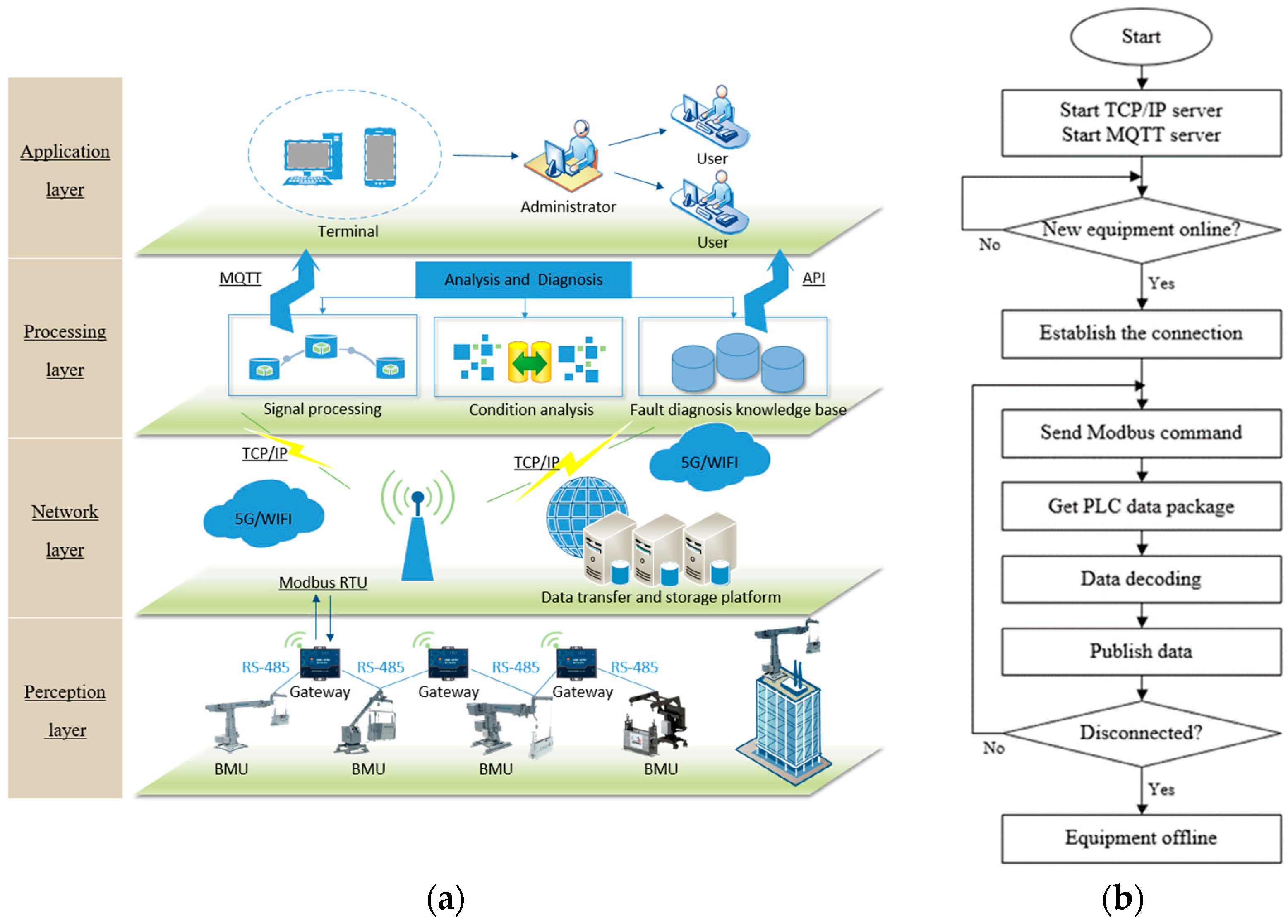 Applsci 15 04829 g001