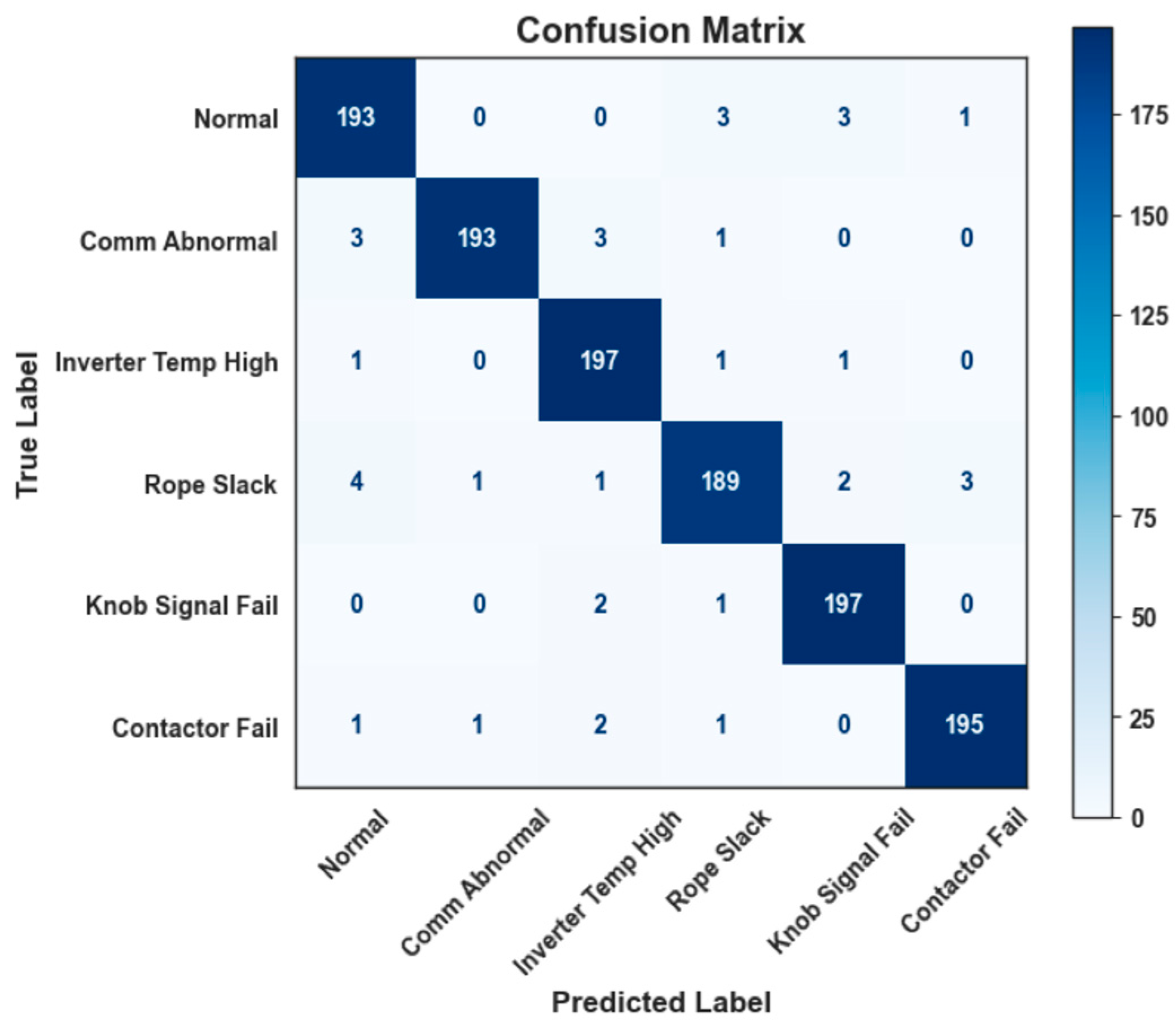 Applsci 15 04829 g007