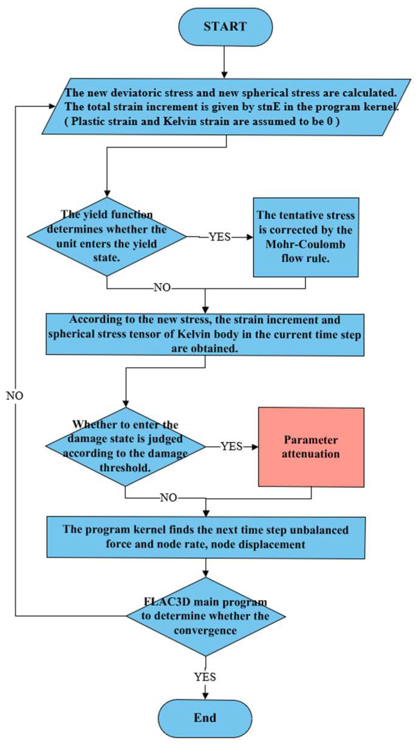 Applsci 15 04838 g012