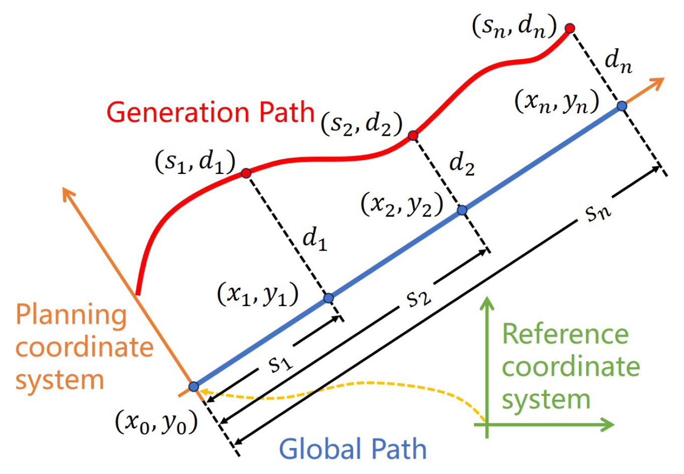 Applsci 15 04876 g003