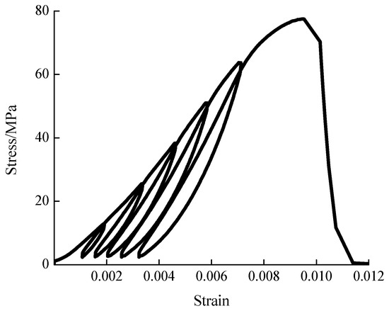 Applsci 15 04893 g005