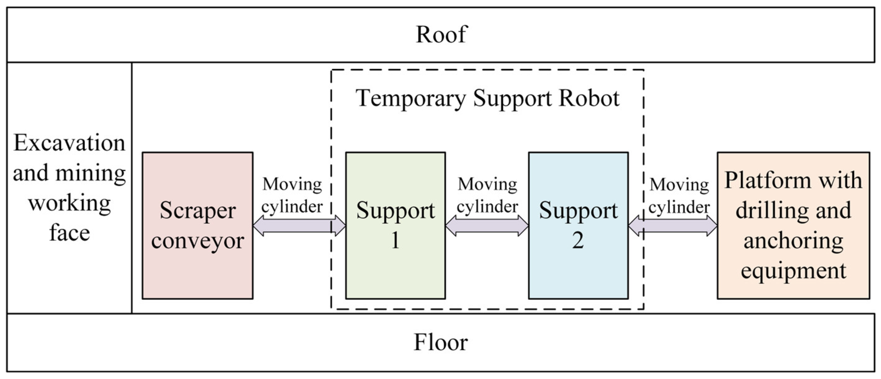 Applsci 15 04896 g003