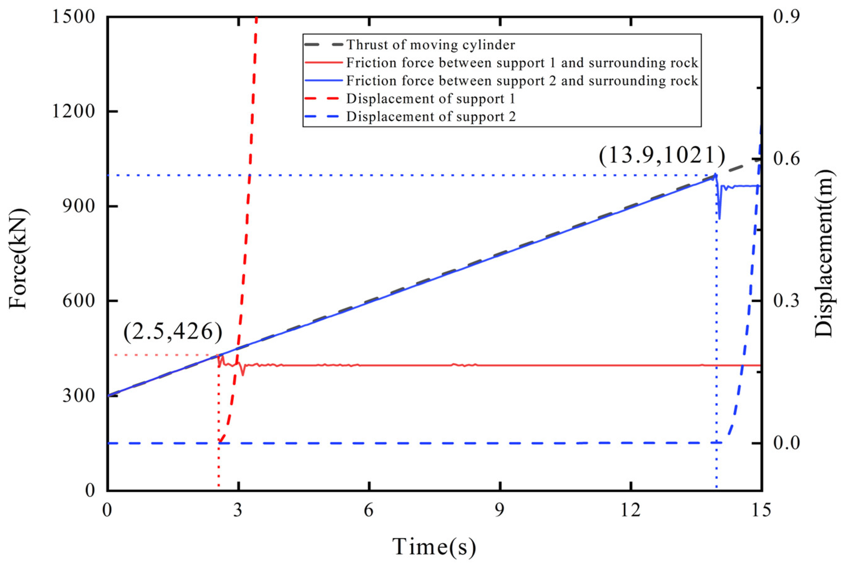 Applsci 15 04896 g012